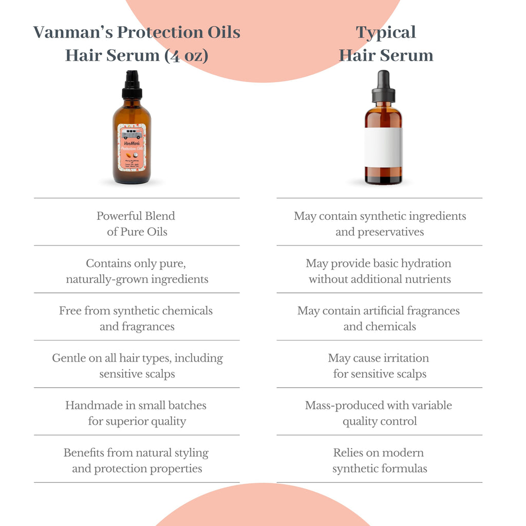 VanMan Protection Oil Hair Serum – Fragrance-Free Hydration for Dry & Frizzy Hair | 4 oz