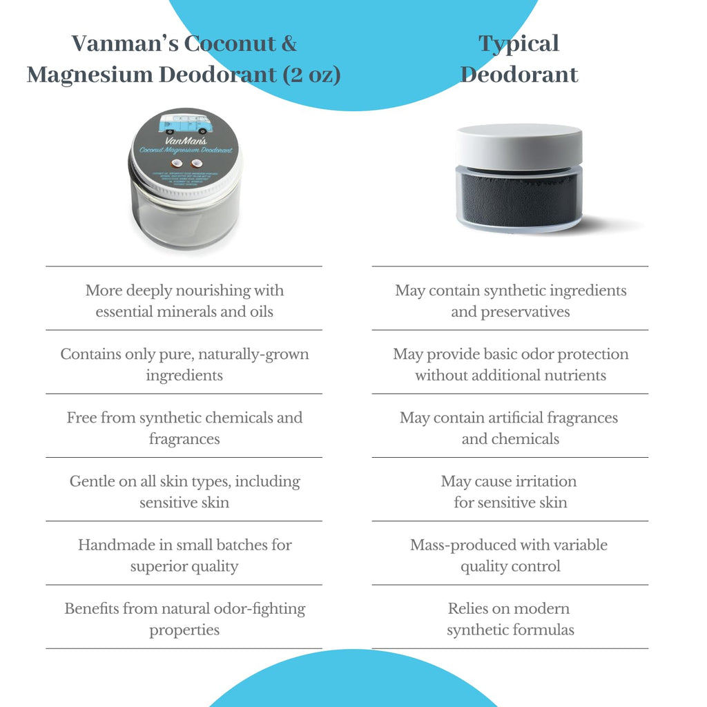 VanMan’s Handmade Coconut & Magnesium Deodorant – All-Day Freshness for Women & Men | The VanMan Company