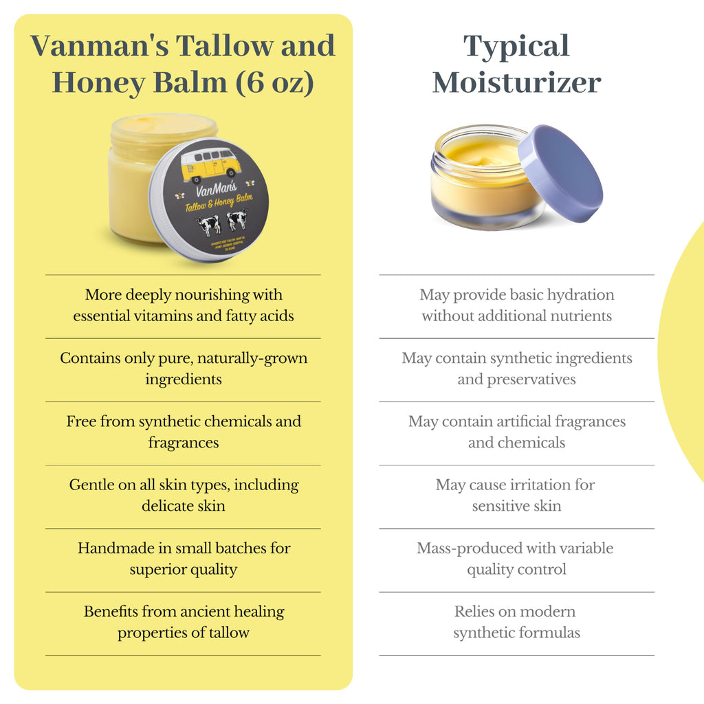 Vanman's Tallow and Honey Balm Jumbo | Grass-Fed Beef Tallow Moisturizer with Honey & Essential Oils - 6.3 oz