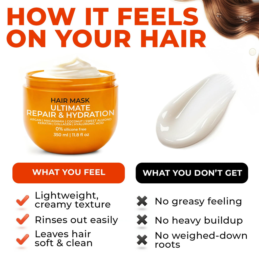VAO Deep Conditioning Hair Mask for Damaged Hair – Intensive Hydration (11.8 fl oz)