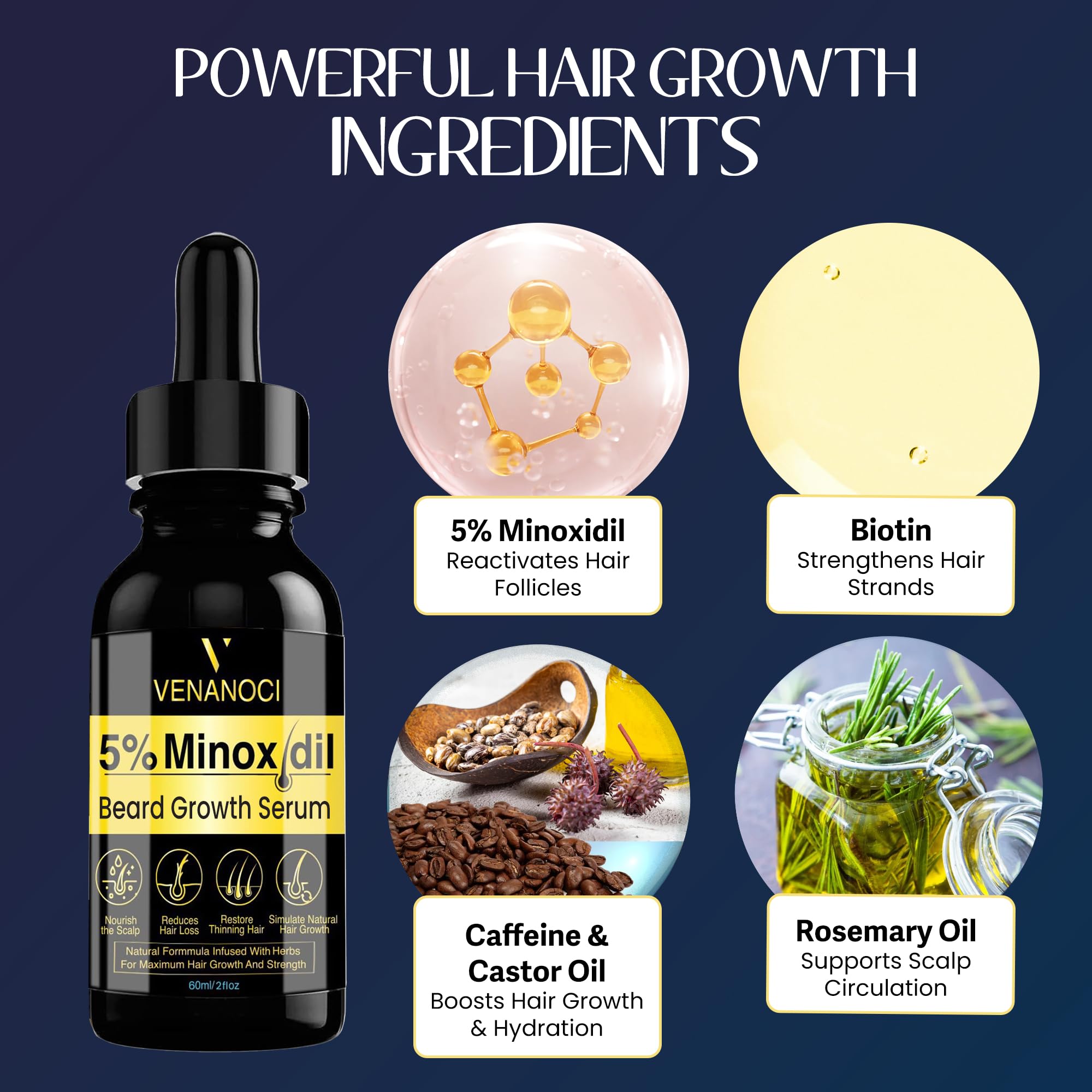 Venanoci 5% Minoxidil Beard Growth Kit with Biotin & Rosemary – Thicker, Fuller Beard