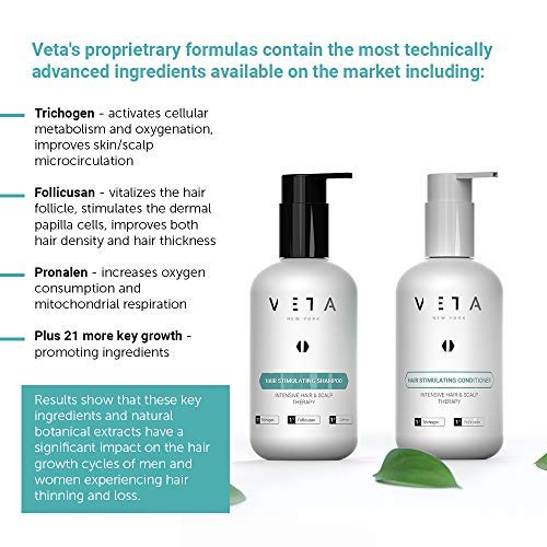 Veta Hair Stimulating Conditioner – Anti-Aging, Paraben & Sulfate Free, 27 oz | All Hair Types