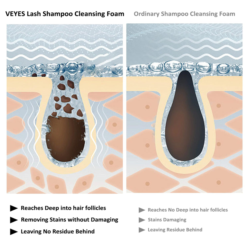 VEYES INC Lash Shampoo for Lash Extensions | Gentle, Oil & Sulfate Free 60ml