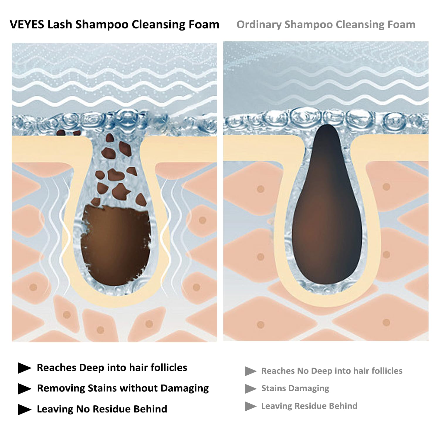 VEYES INC Lash Shampoo for Lash Extensions | Gentle, Oil & Sulfate Free 60ml