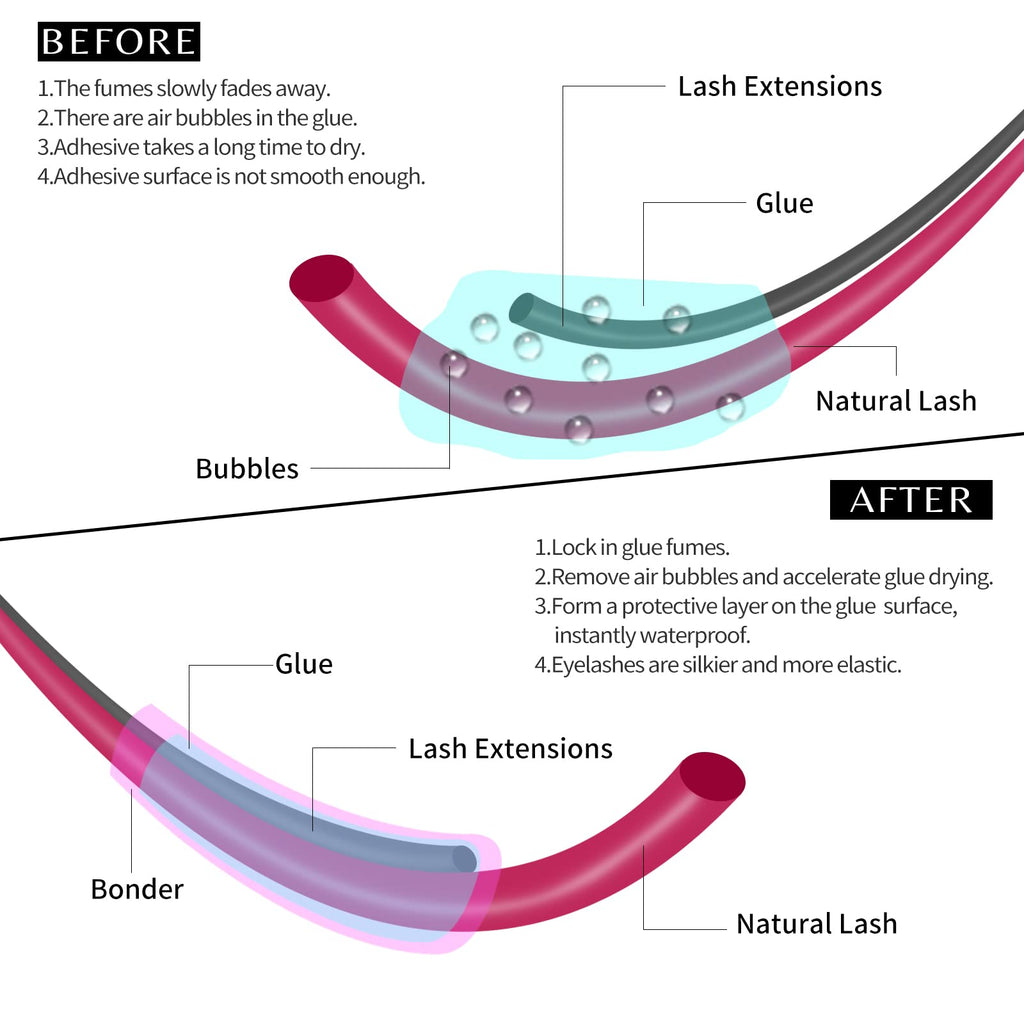 VEYES INC Super Lash Bonder for Eyelash Extensions – SU-PREP Bonder, Glue Accelerator, Sealant (15ml)