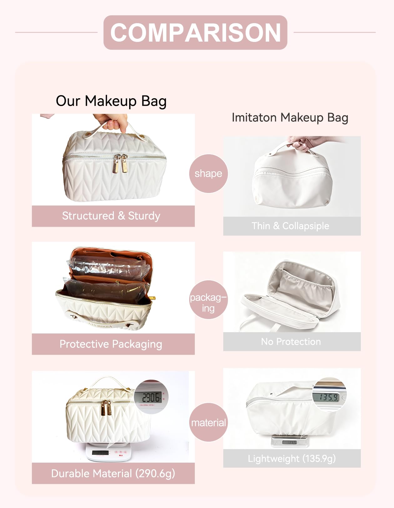 VIDIBESTY Travel Makeup Bag for Women | Large-Capacity Waterproof Organizer (White)