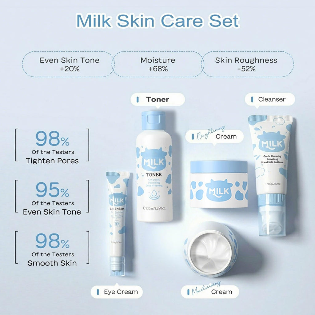 Vienflona Milk Skincare Set for Kids & Teens – 12-in-1 Gentle Hydration