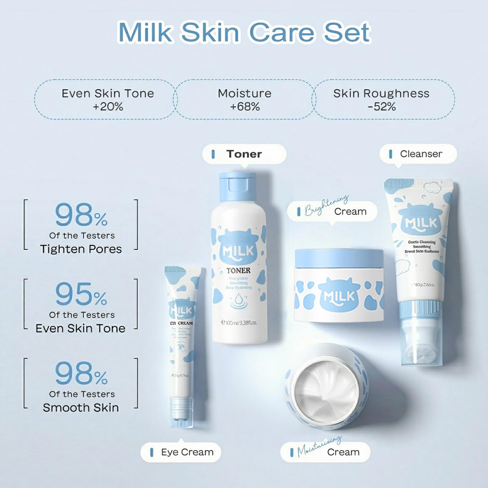 Vienflona Milk Skincare Set for Kids & Teens – 12-in-1 Gentle Hydration