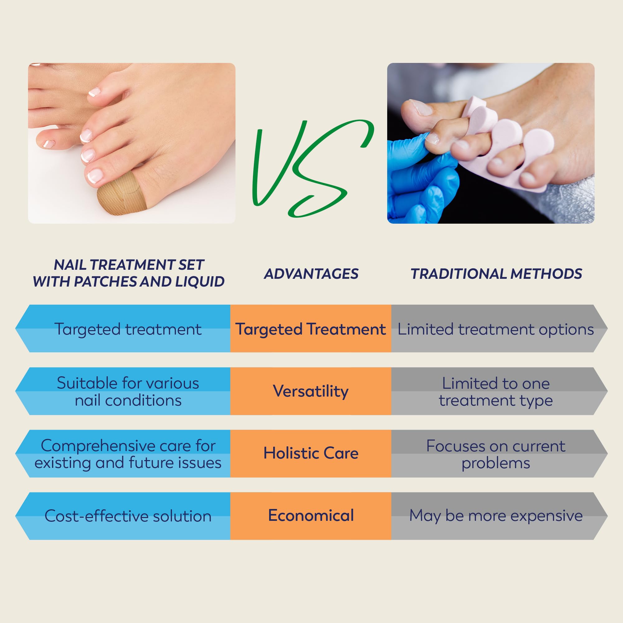 VigorWell Toenail Fungus Treatment Extra Strength - 32 Nighttime Hydrogel Patches for Overnight Nail Repair