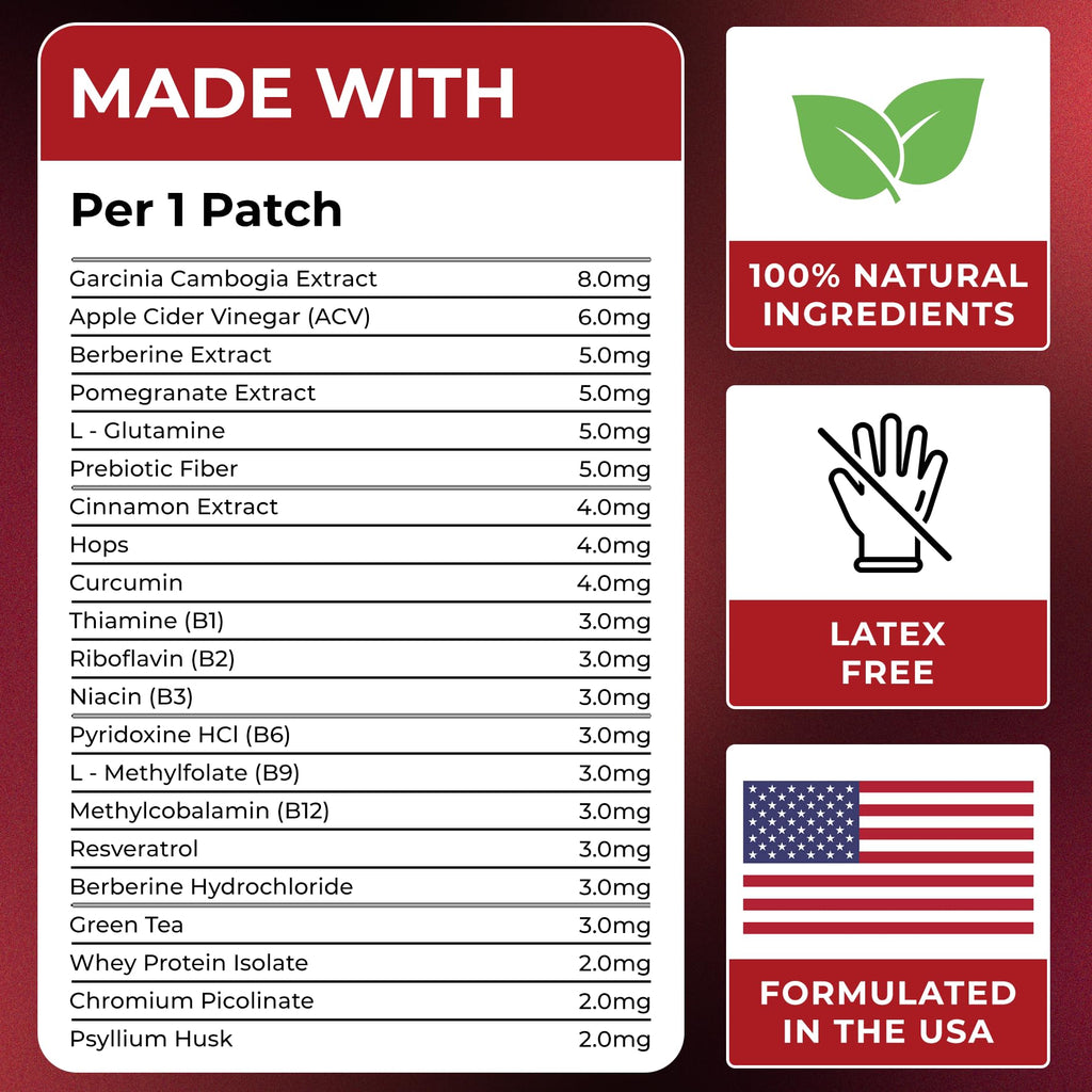 VIORY GLP-1 Patches for Women & Men | Berberine, L-Glutamine, Garcinia Cambogia, Resveratrol – 60 Days Supply