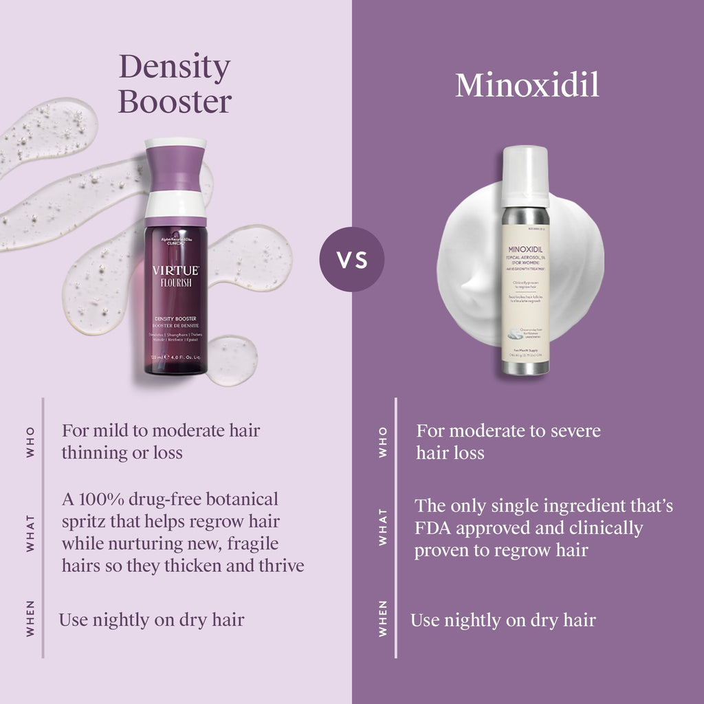 Virtue Flourish 3-Step Hair Care Bundle for Thinning Hair – Drug-Free Regimen