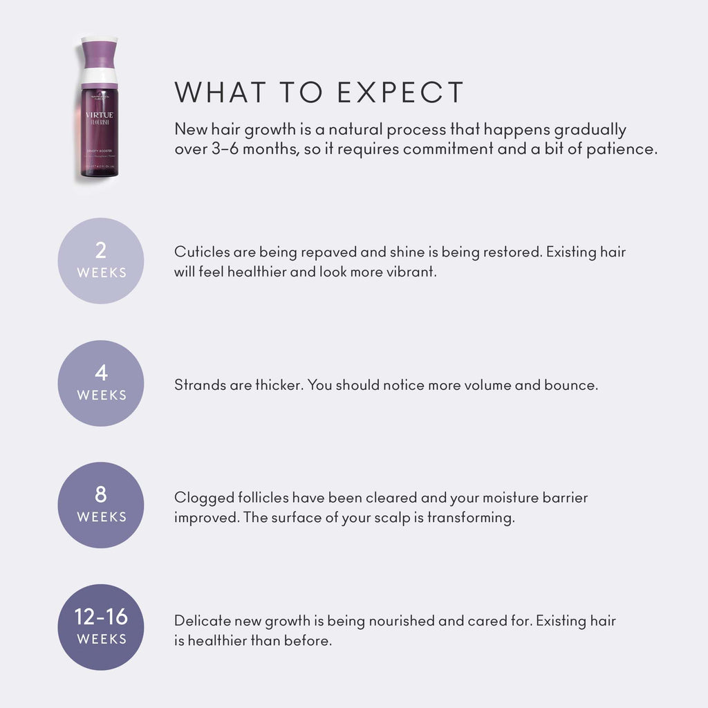 Virtue Flourish 3-Step Hair Care Bundle for Thinning Hair – Drug-Free Regimen