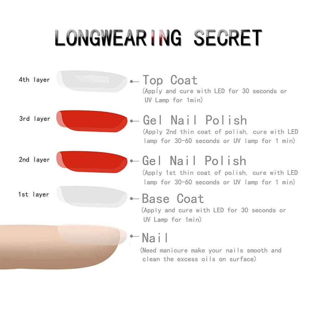 Vishine Gel Nail Polish Starter Kit + 48W SUNOne Lamp – 6 Colors, Base & Top Coats