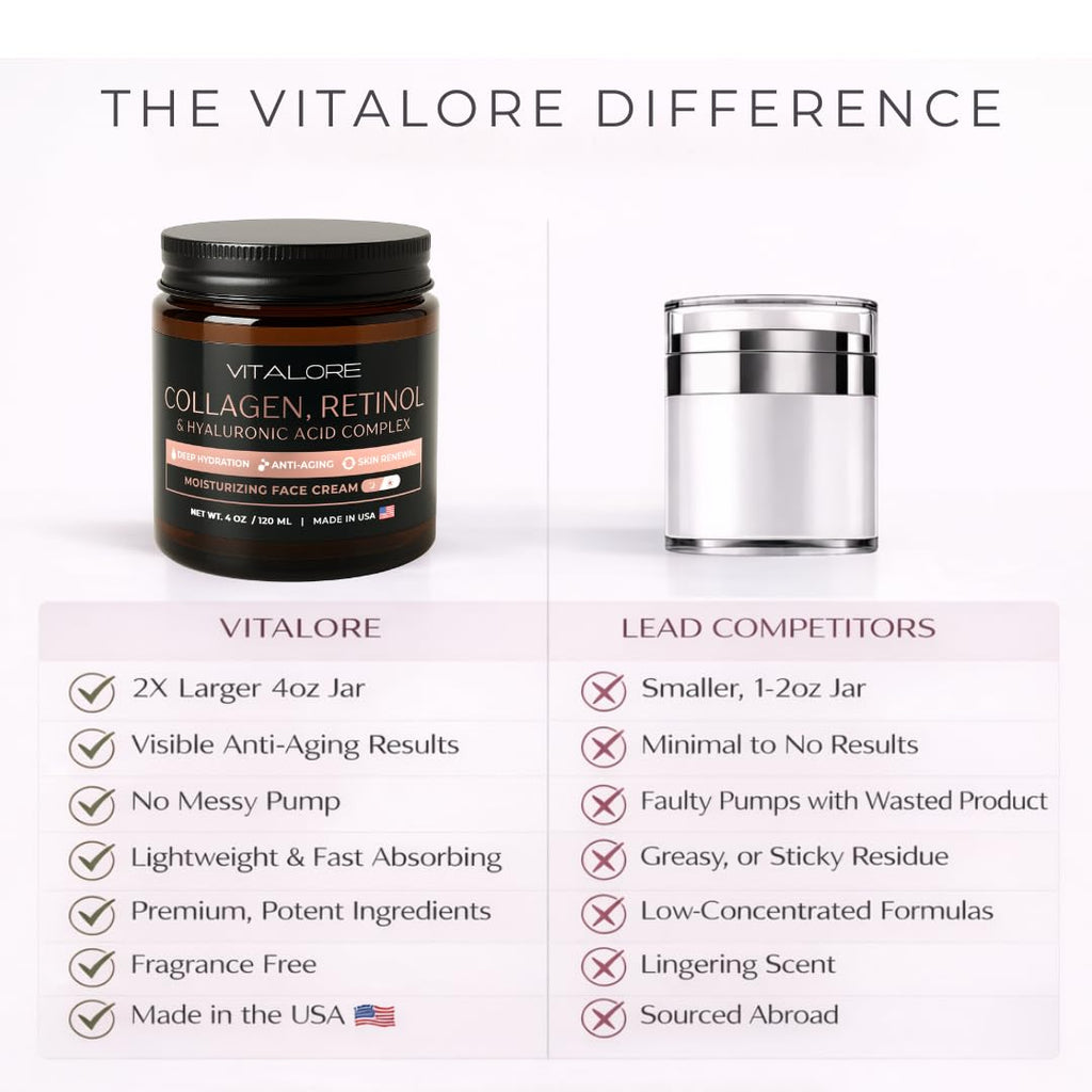 Vitalore Anti-Aging Face Cream – Collagen, Retinol & Hyaluronic Acid | 4oz Jar