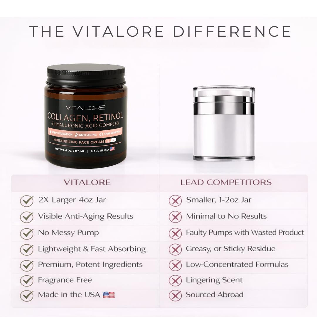 Vitalore Anti-Aging Face Cream – Collagen, Retinol & Hyaluronic Acid | 4oz Jar