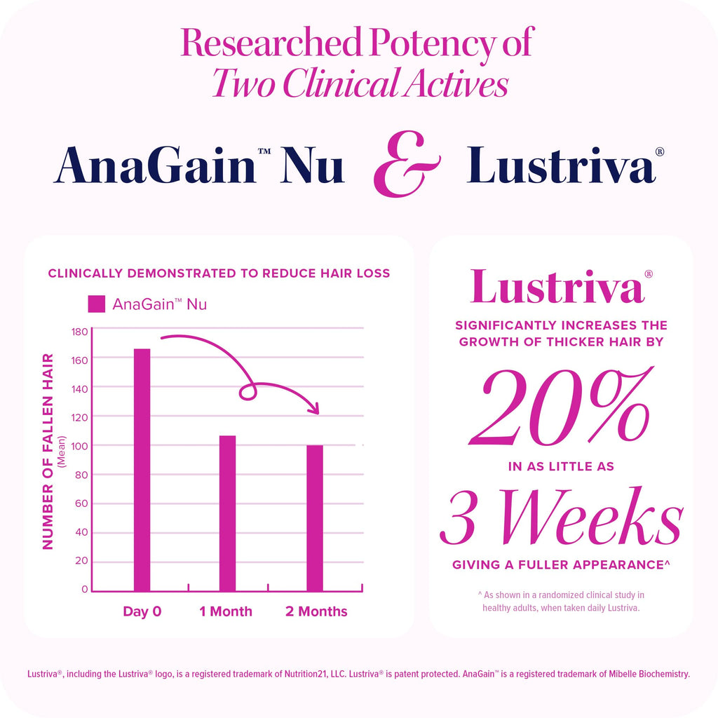 Vitauthority Lustriva Hair Growth Supplement for Women | Thicker, Fuller Hair with DHT Blocker Vitamins | 30 Capsules