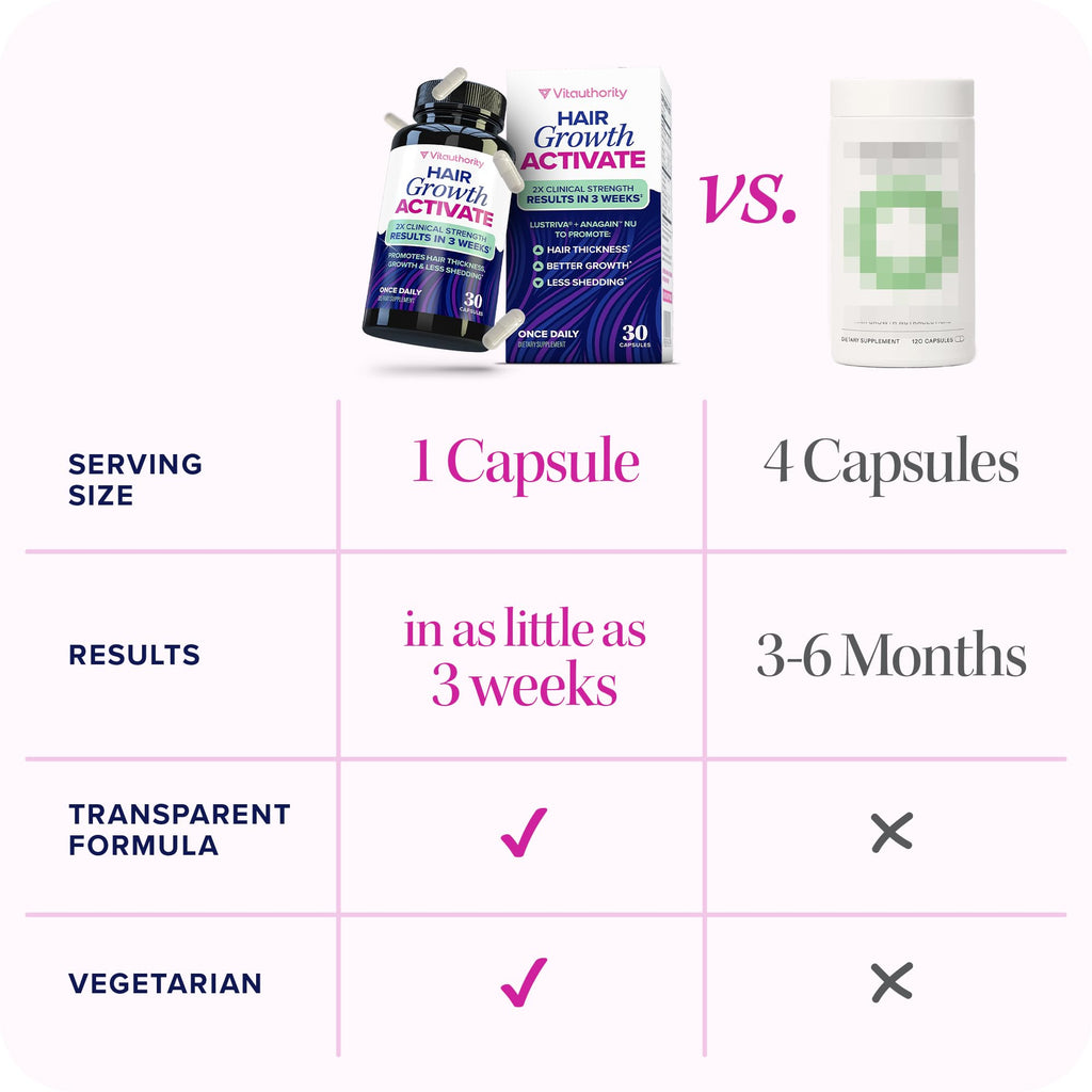 Vitauthority Lustriva Hair Growth Supplement for Women | Thicker, Fuller Hair with DHT Blocker Vitamins | 30 Capsules