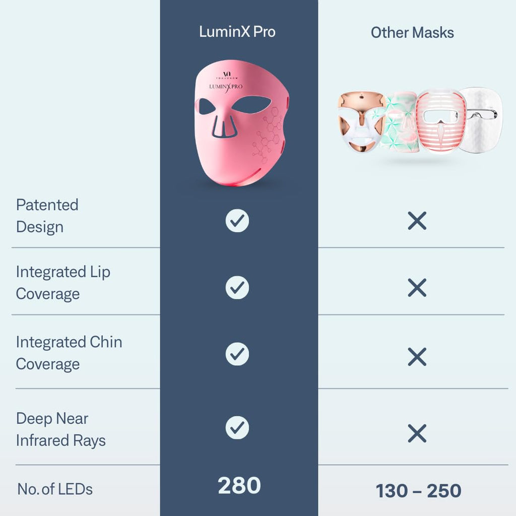 VogueNow LuminX Pro LED Light Therapy Mask – Full-Face Red & Near-Infrared Treatment for Wrinkles & Acne
