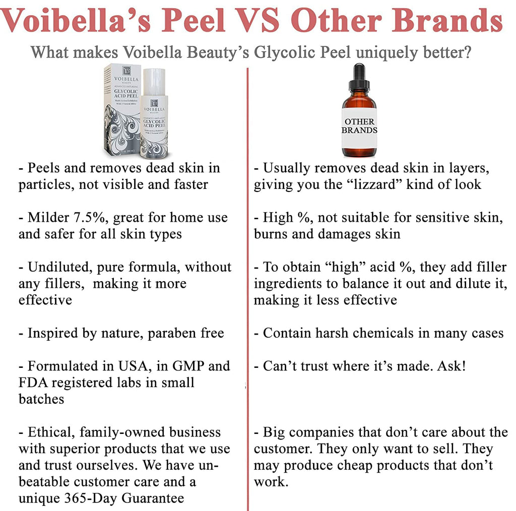 VOIBELLA BEAUTY Glycolic Acid Peel – Gentle AHA Exfoliant for Sensitive Skin