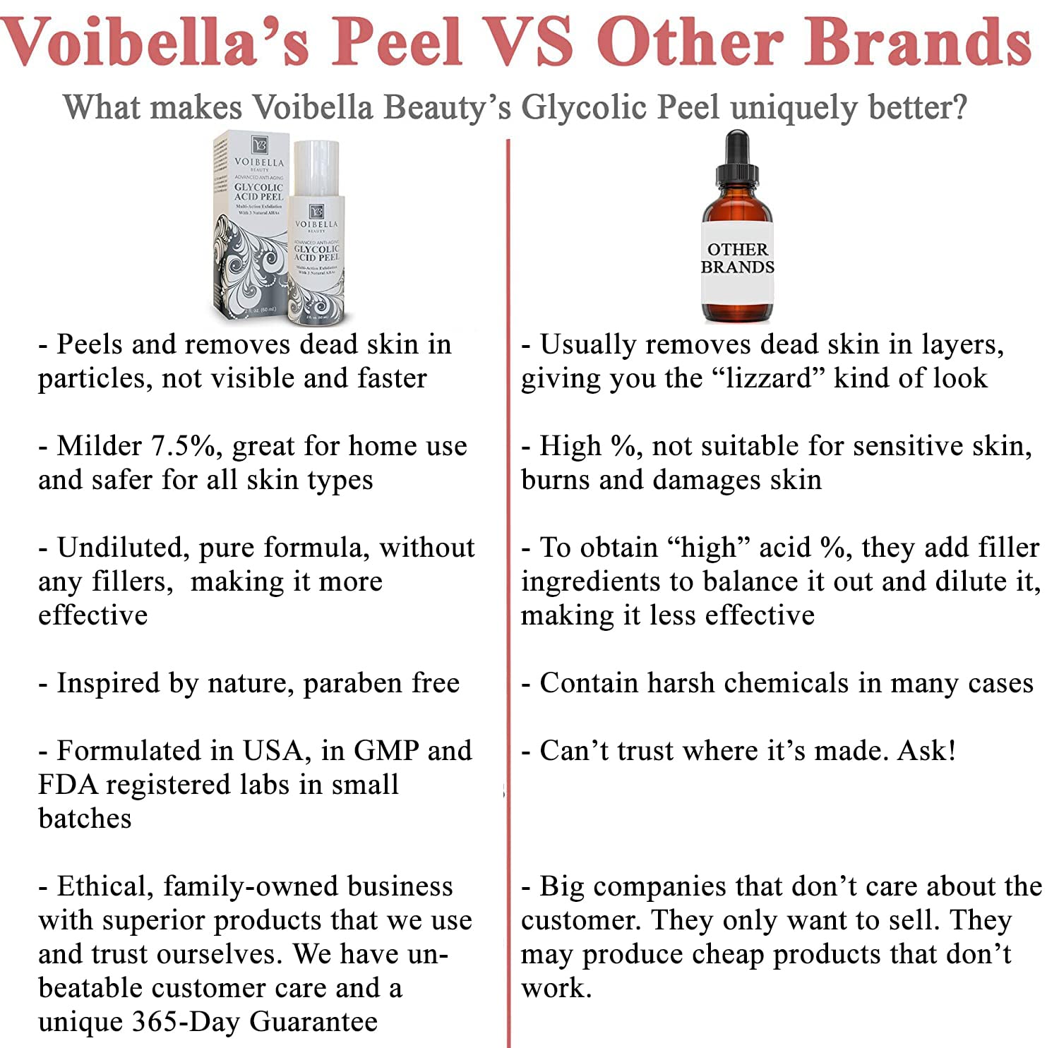 VOIBELLA BEAUTY Glycolic Acid Peel – Gentle AHA Exfoliant for Sensitive Skin