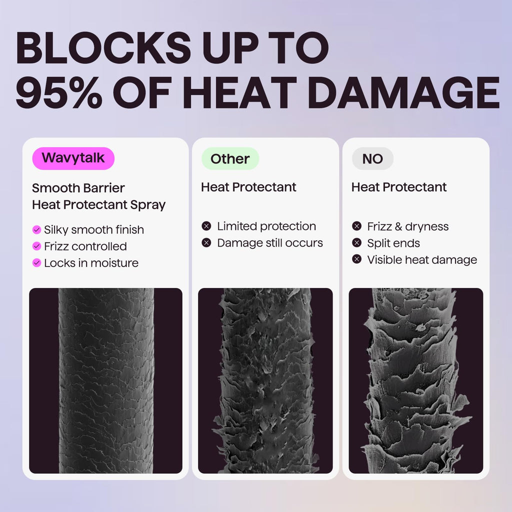 Wavytalk Smooth Barrier Heat Protectant Spray - 450°F Protection & Frizz Control