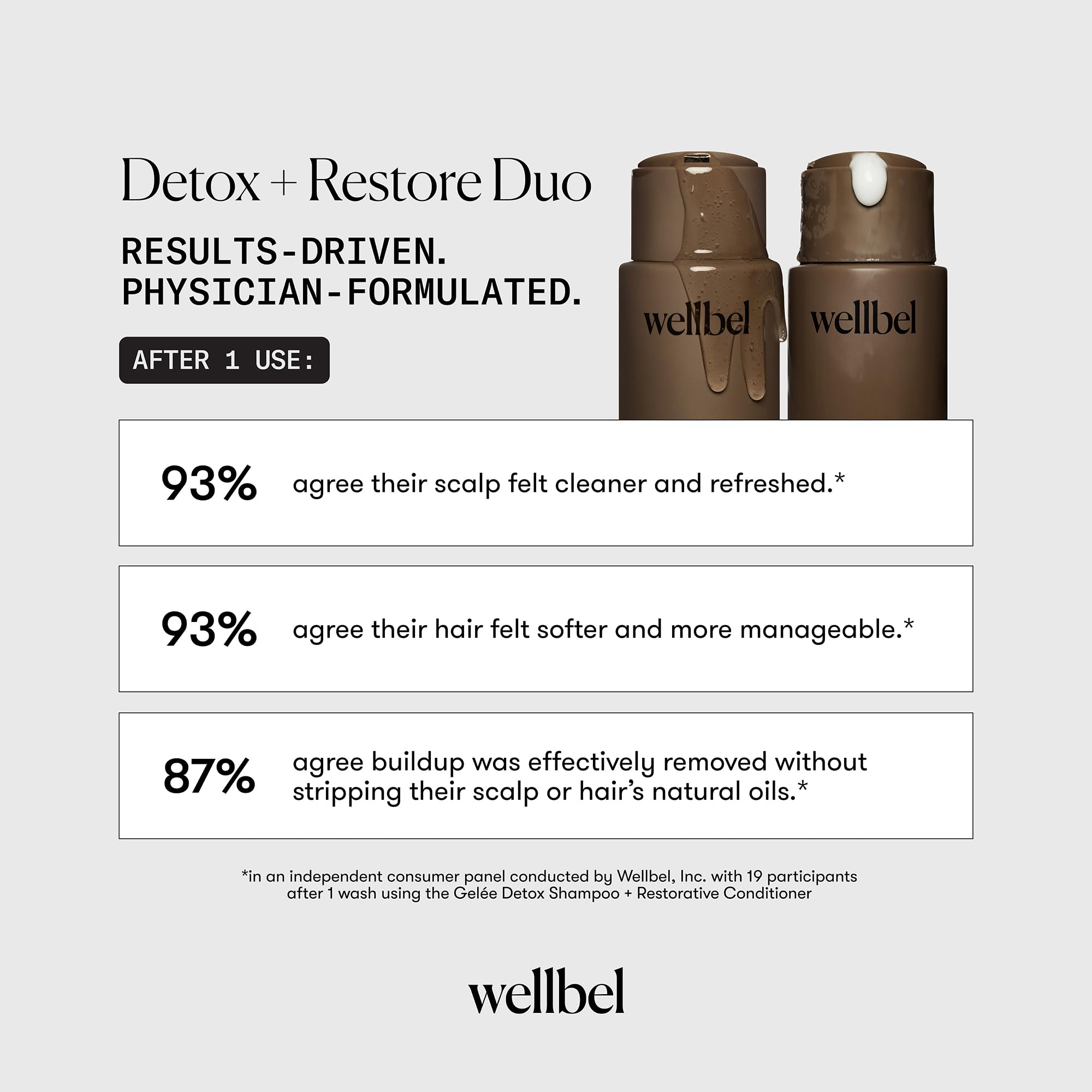 WELLBEL Detox + Restore Duo – Shampoo & Conditioner Set for Scalp Health, Hydration & Frizz Control