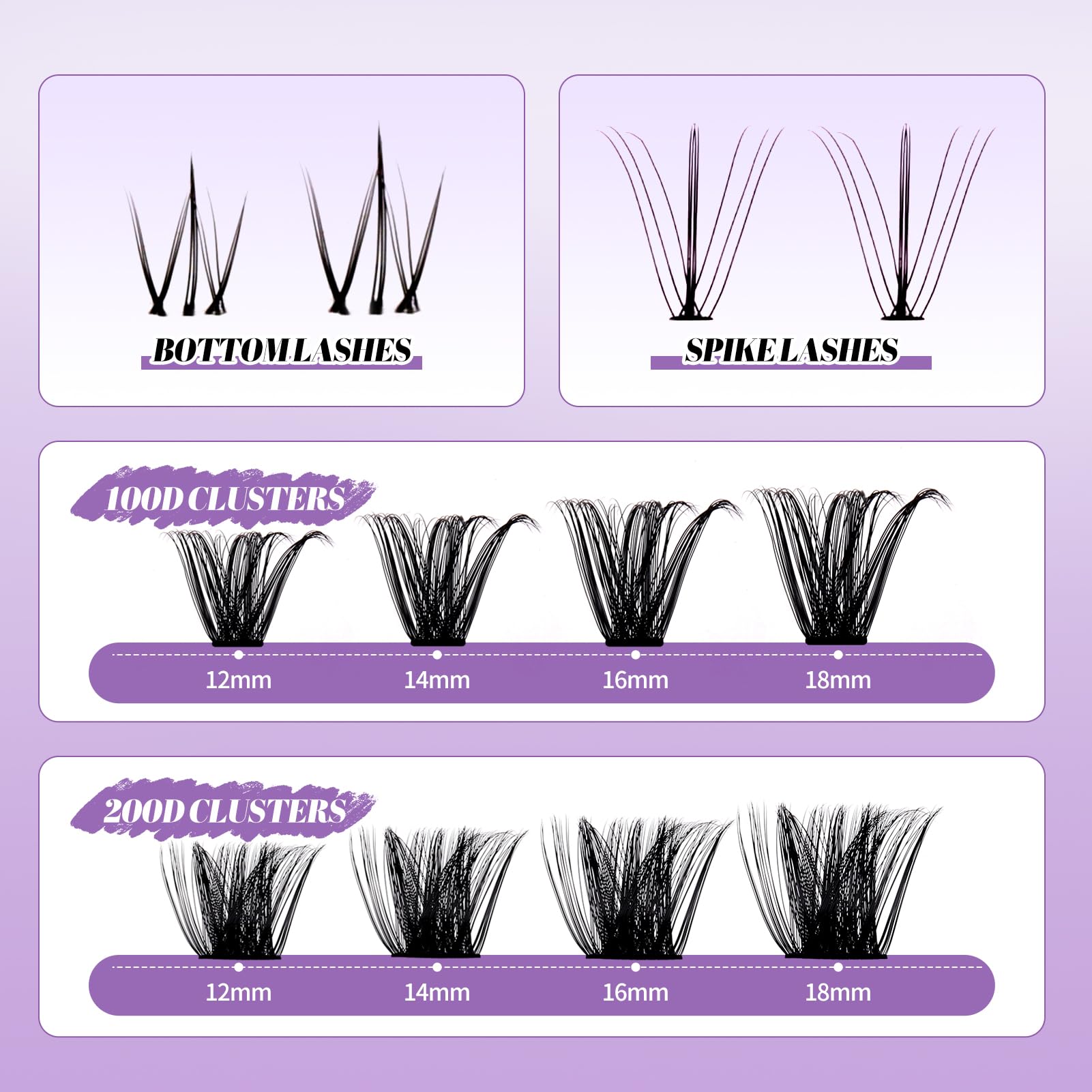 Wendy Lashes DIY Lash Extension Kit 100D/200D – 12-18mm Lash Clusters, Bond & Seal, Tweezers