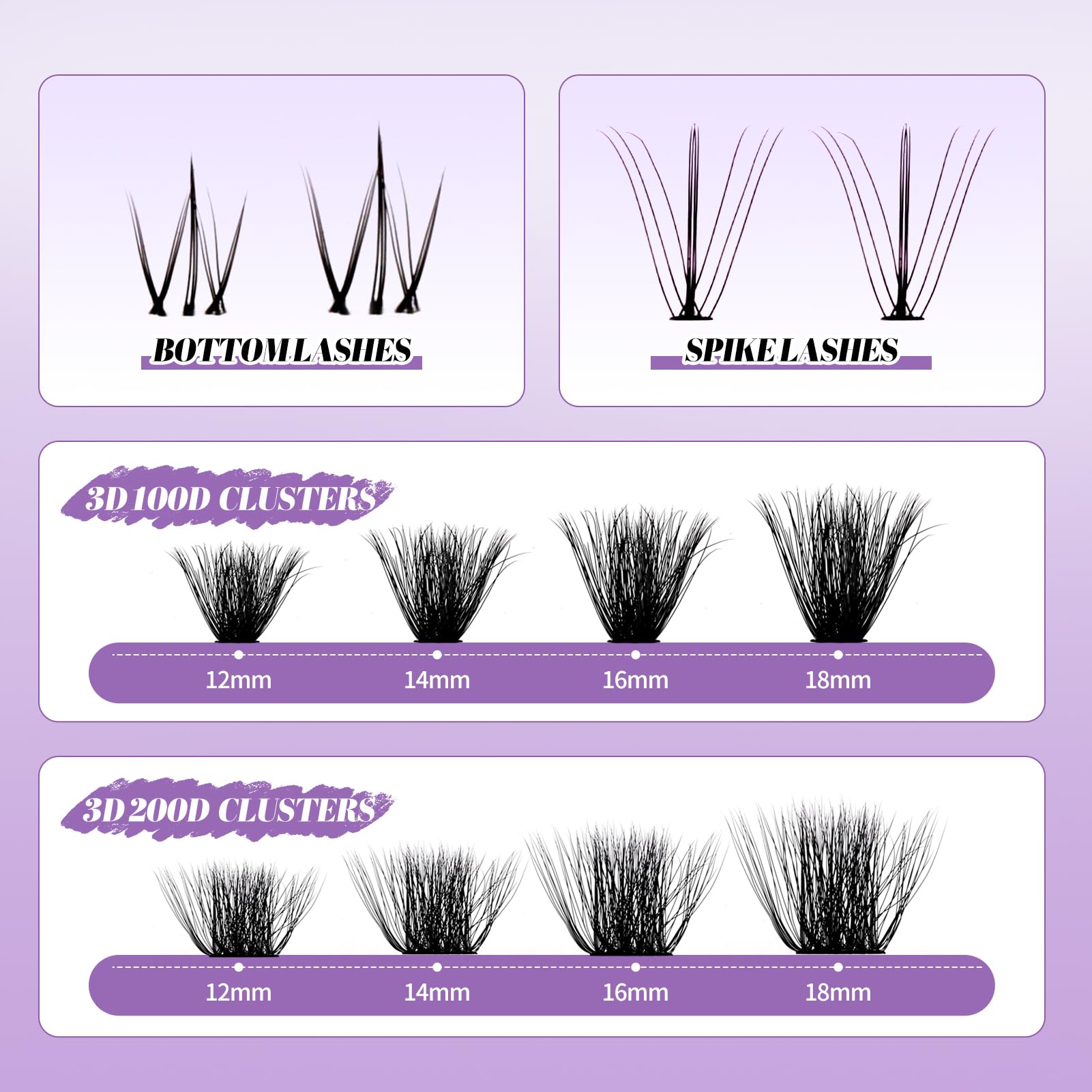 Wendy Lashes Lash Clusters Kit — Bottom Lashes, 3D Spike & Volume, 12–18mm DIY Kit with Bond & Seal