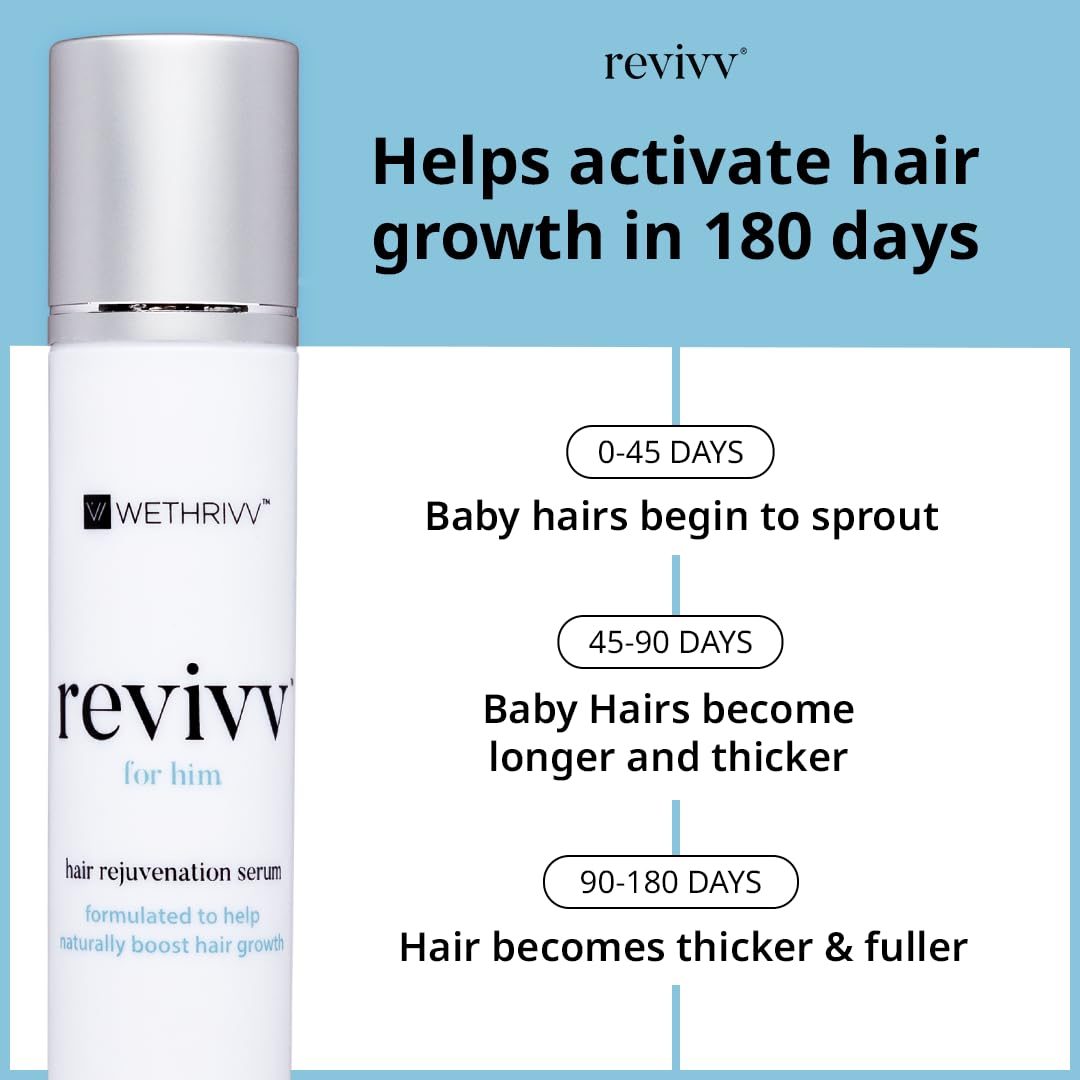 WETHRIVV REVIVV Hair Growth Serum for Men — 2-Pack, 100% Natural