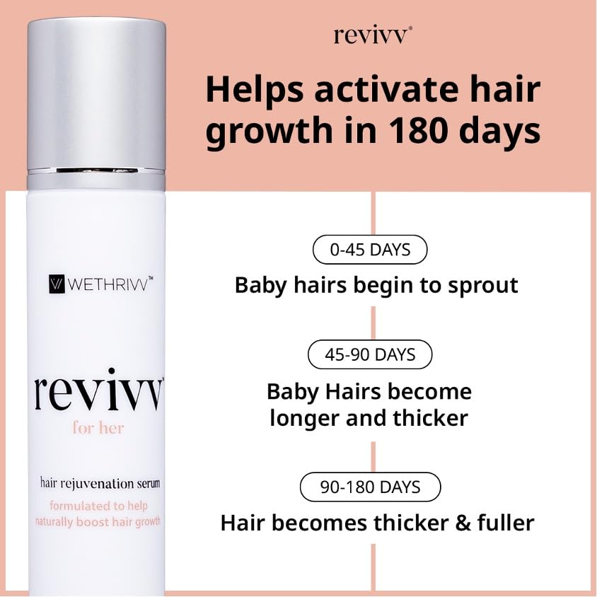 WETHRIVV REVIVV Women’s Hair Serum 2-Pack – Naturally Thicker, Fuller Hair