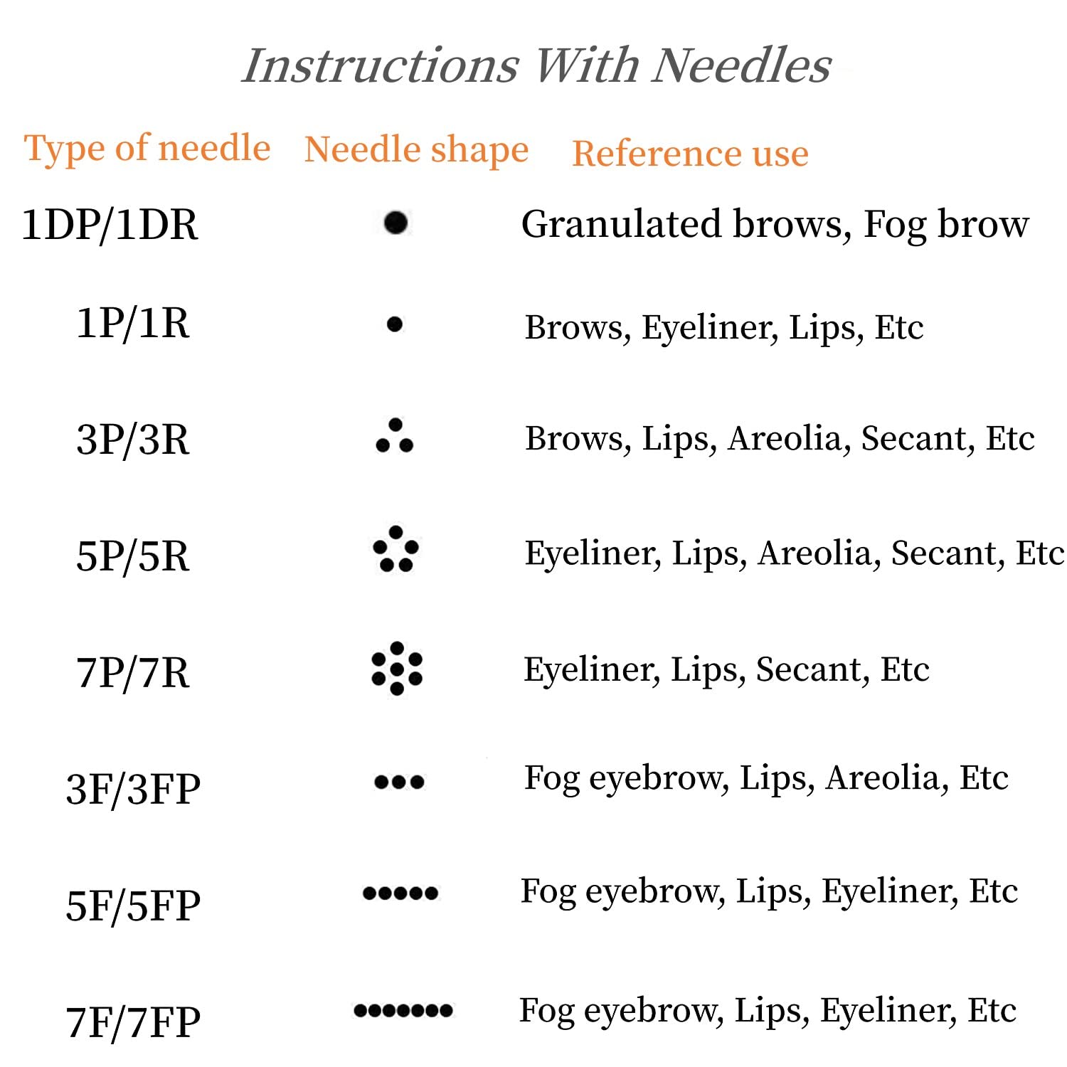Whalrace PMU Needles 10 Pcs – Safe Disposable 1P/1R Microblading Needles & 1RL Shading for Brows, Eyeliner, Lip Tinting