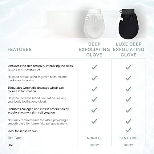 Wildpier Plus+ Exfoliating Glove Mitt – Plant-Based Deep Body Scrub for Spa-Quality Skin