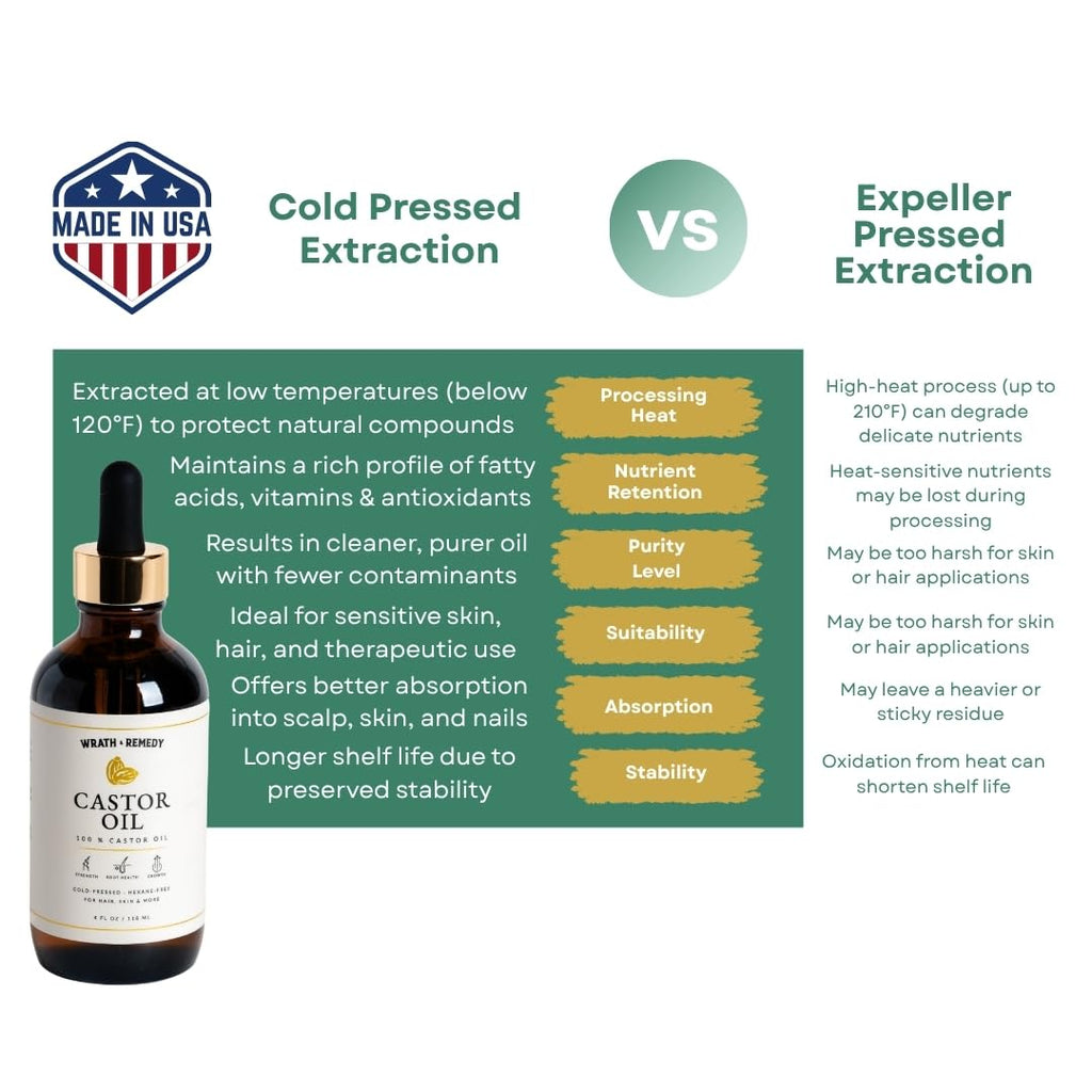 Wrath & Remedy Castor Oil Organic Hexane Free — 100% Pure Cold-Pressed Castor Oil for Hair Growth, Lashes, and Skin | 4oz Amber Glass Bottle