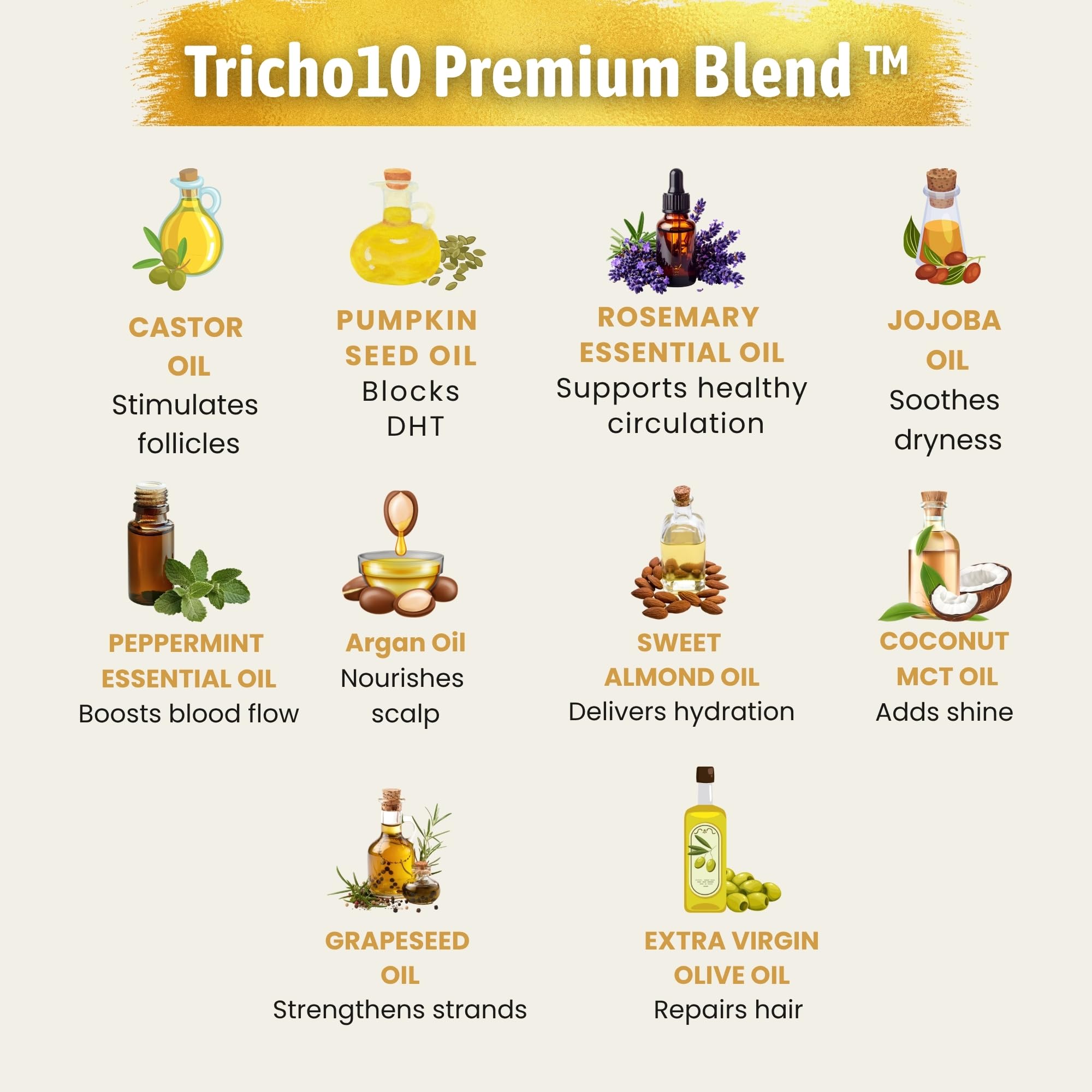 Wrath & Remedy Tricho10 Hair Growth Serum — USDA Organic, 30 ml, All Hair Types