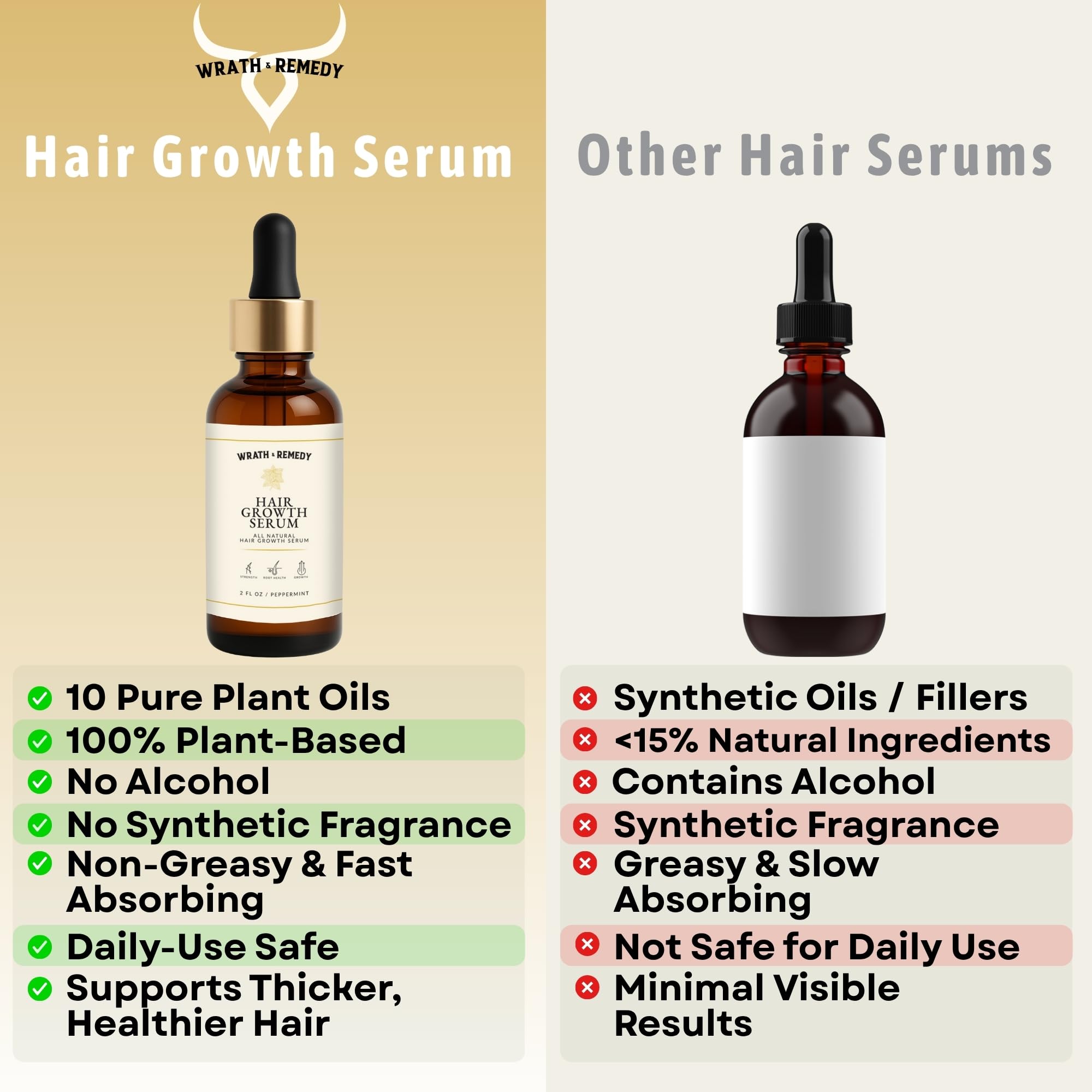 Wrath & Remedy Tricho10 Hair Growth Serum — USDA Organic, 30 ml, All Hair Types