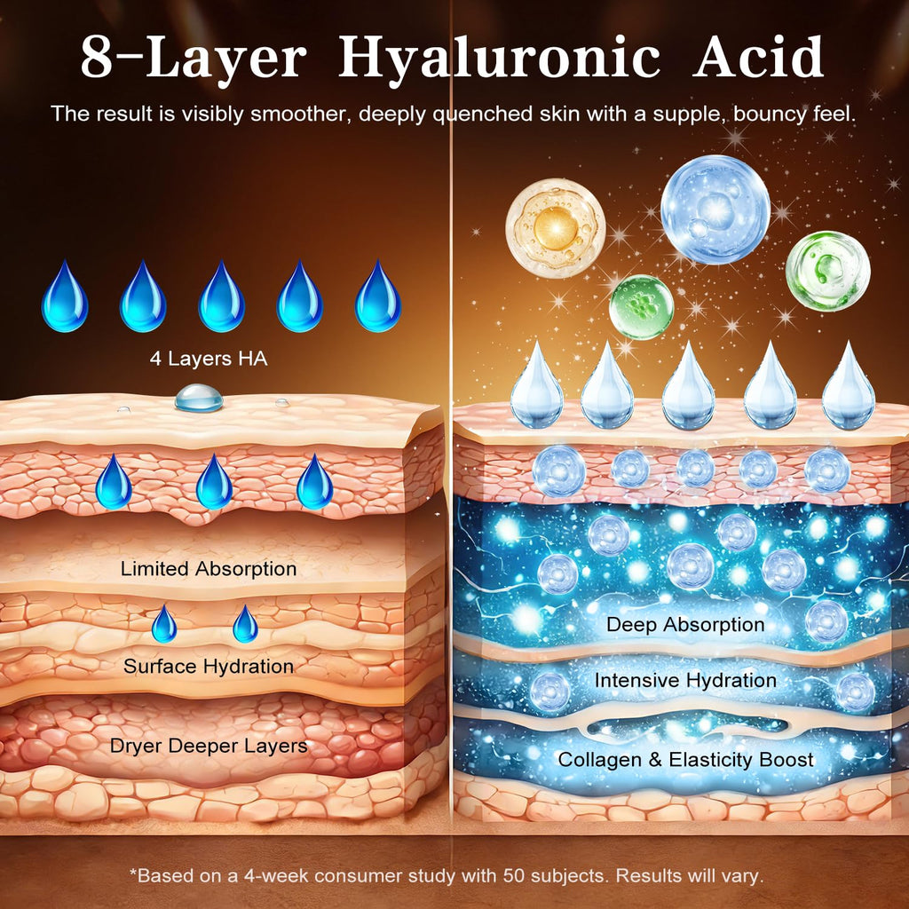WXMX Ultra Hyaluronic Acid Serum — 8 HA Forms, Matrixyl 3000 & Collagen Tri-Complex, Multi-Layer Hydration (0.05 fl oz x 30 Ampoules)