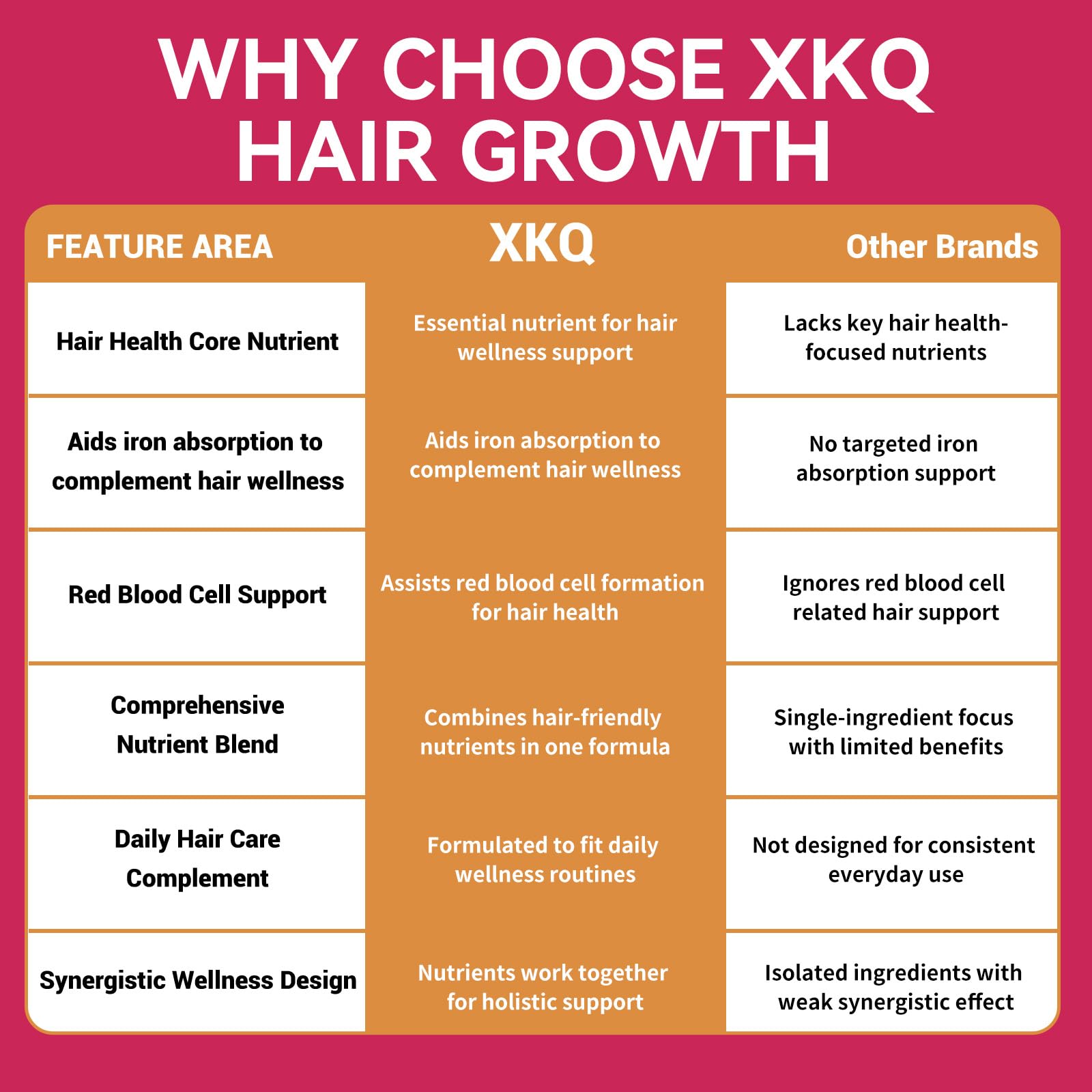 XKQ Hair Growth Supplements for Hair, Skin & Nails – Biotin & Vitamins