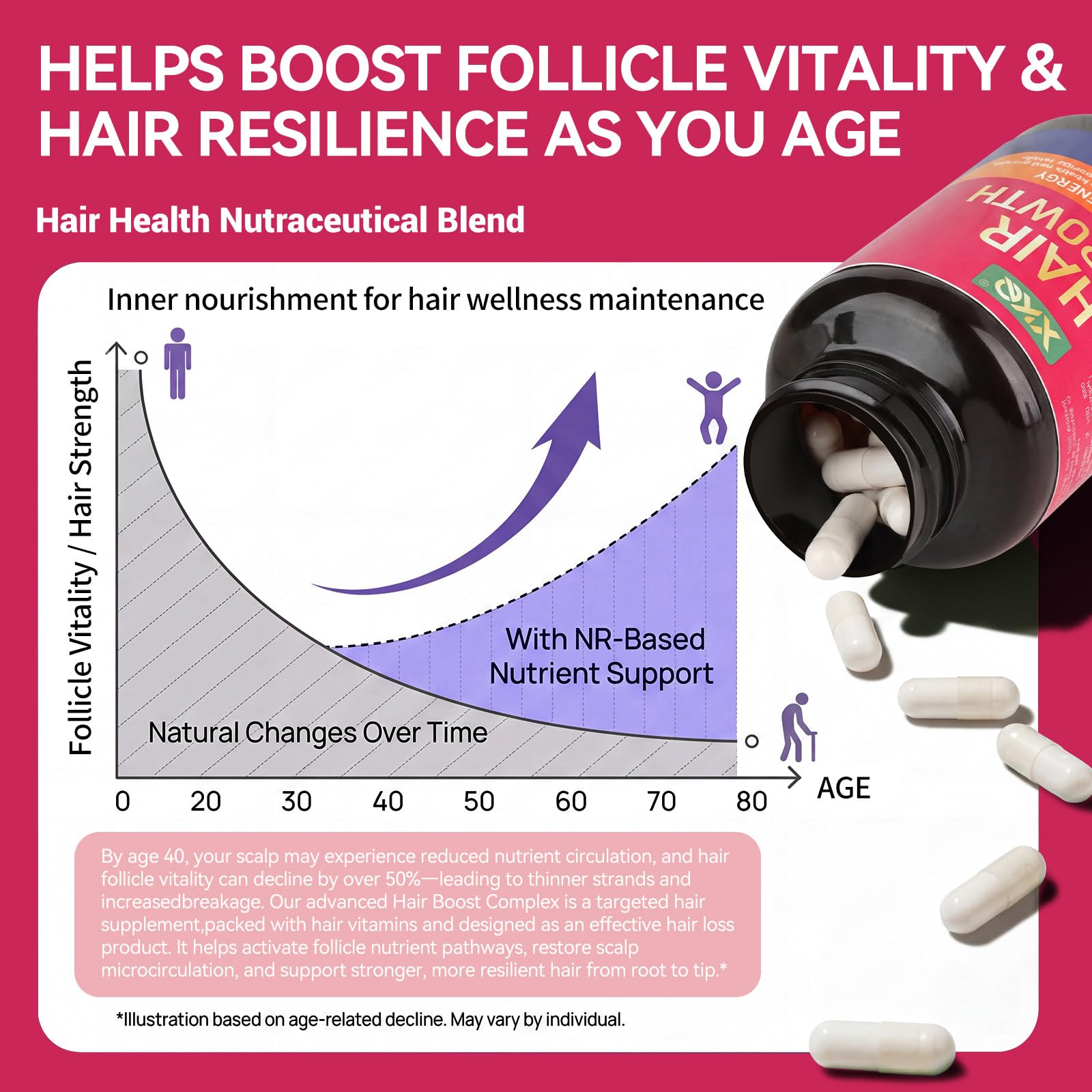 XKQ Hair Growth Supplements for Hair, Skin & Nails – Biotin & Vitamins