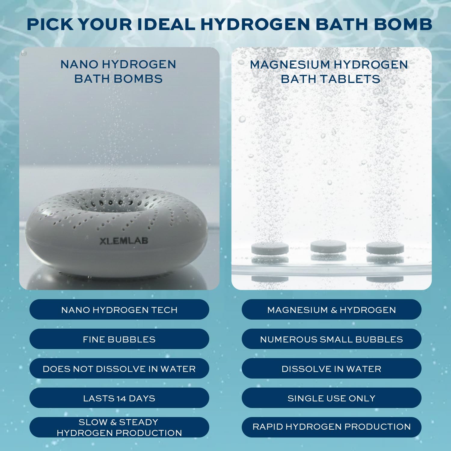 XLEMLAB Hydrogen Bath Tablets – Nano Bubble H2 Bath for Muscle Recovery (80 ct)