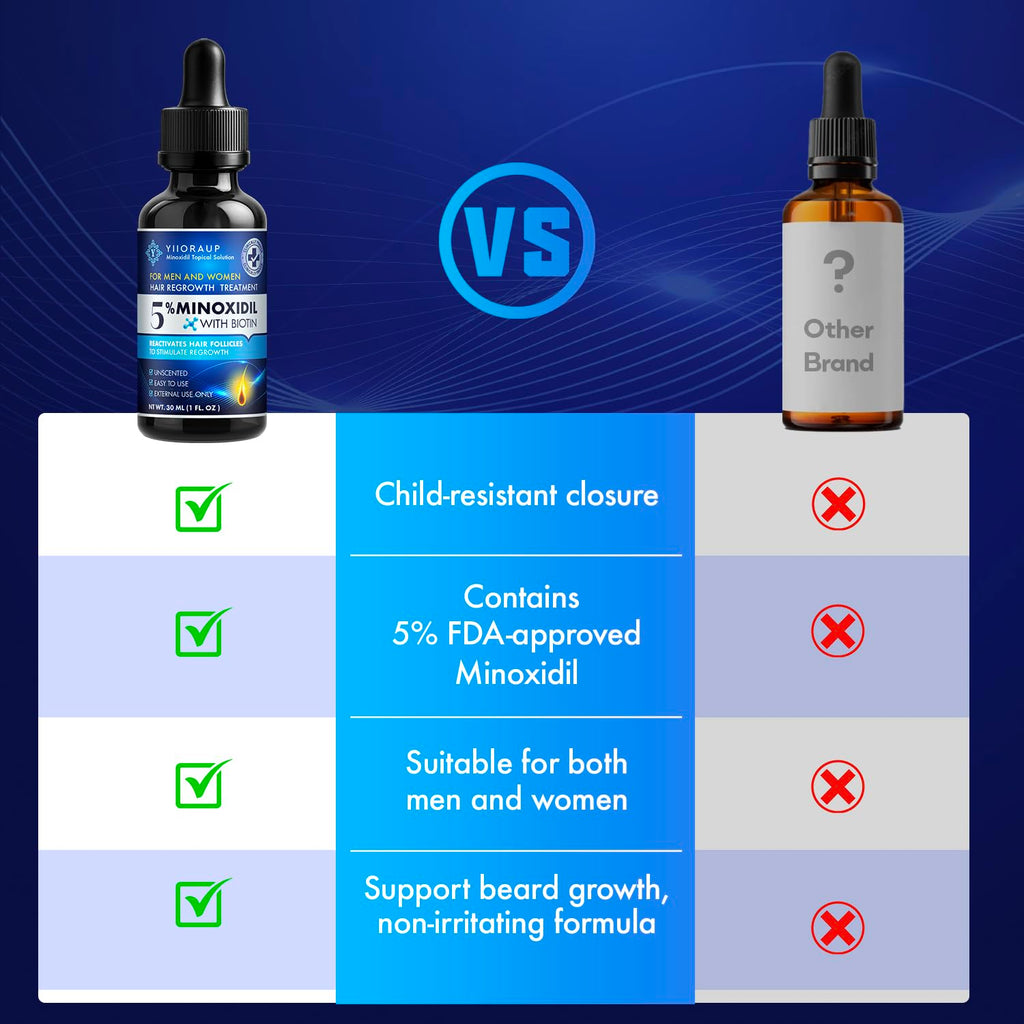 YIIORAUP 5% Minoxidil Hair Growth Solution – Extra Strength Topical for Men & Women (Biotin) – 2-Pack