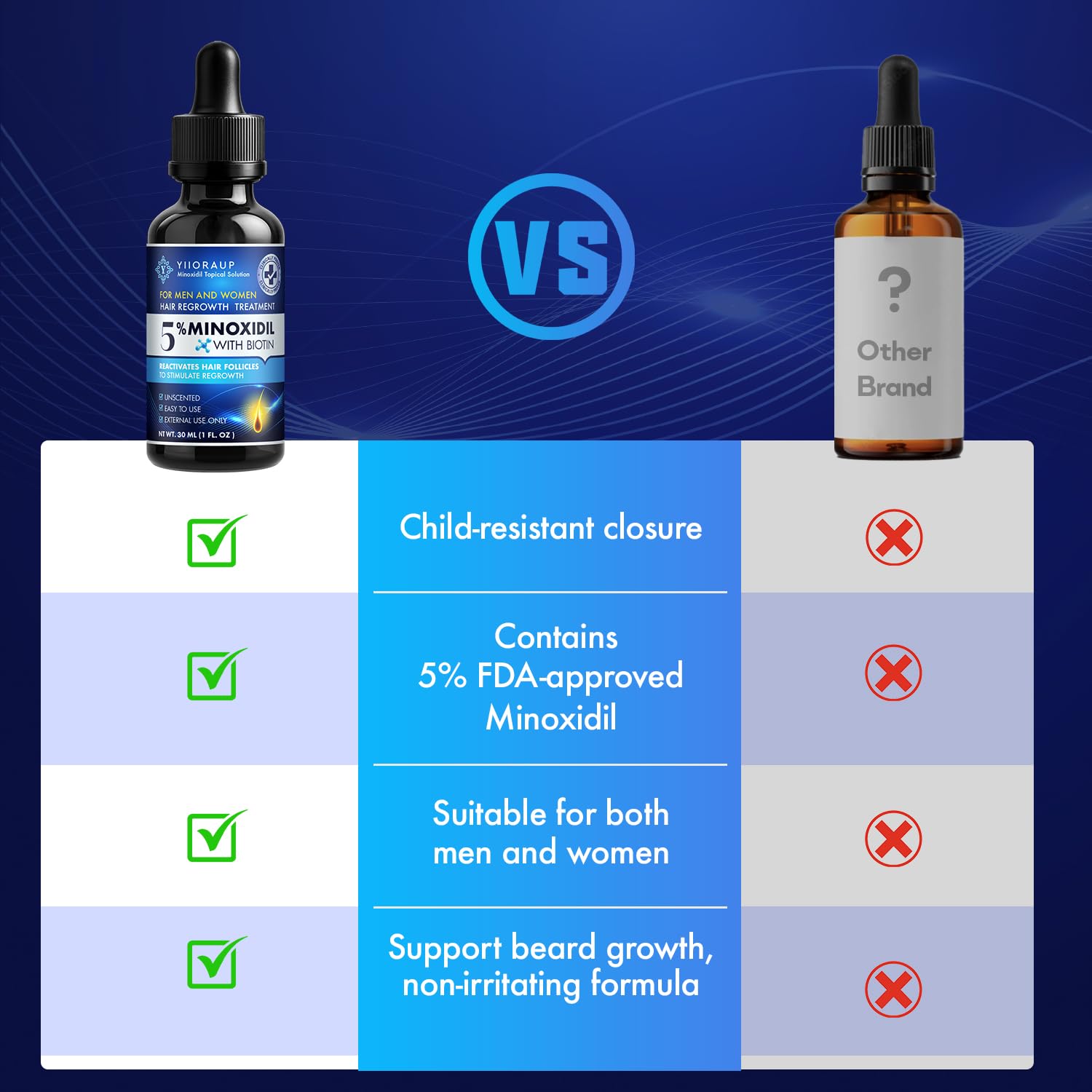 YIIORAUP 5% Minoxidil Hair Growth Solution – Extra Strength Topical for Men & Women (Biotin) – 2-Pack
