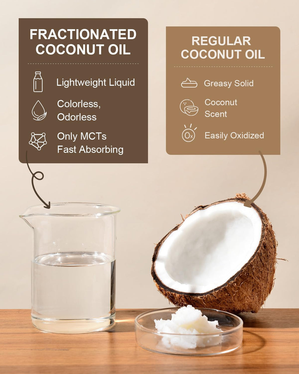 Yoken USDA Organic Fractionated Coconut Oil, 1 Gallon – Unscented, Hexane Free, for Massage & Bulk Use