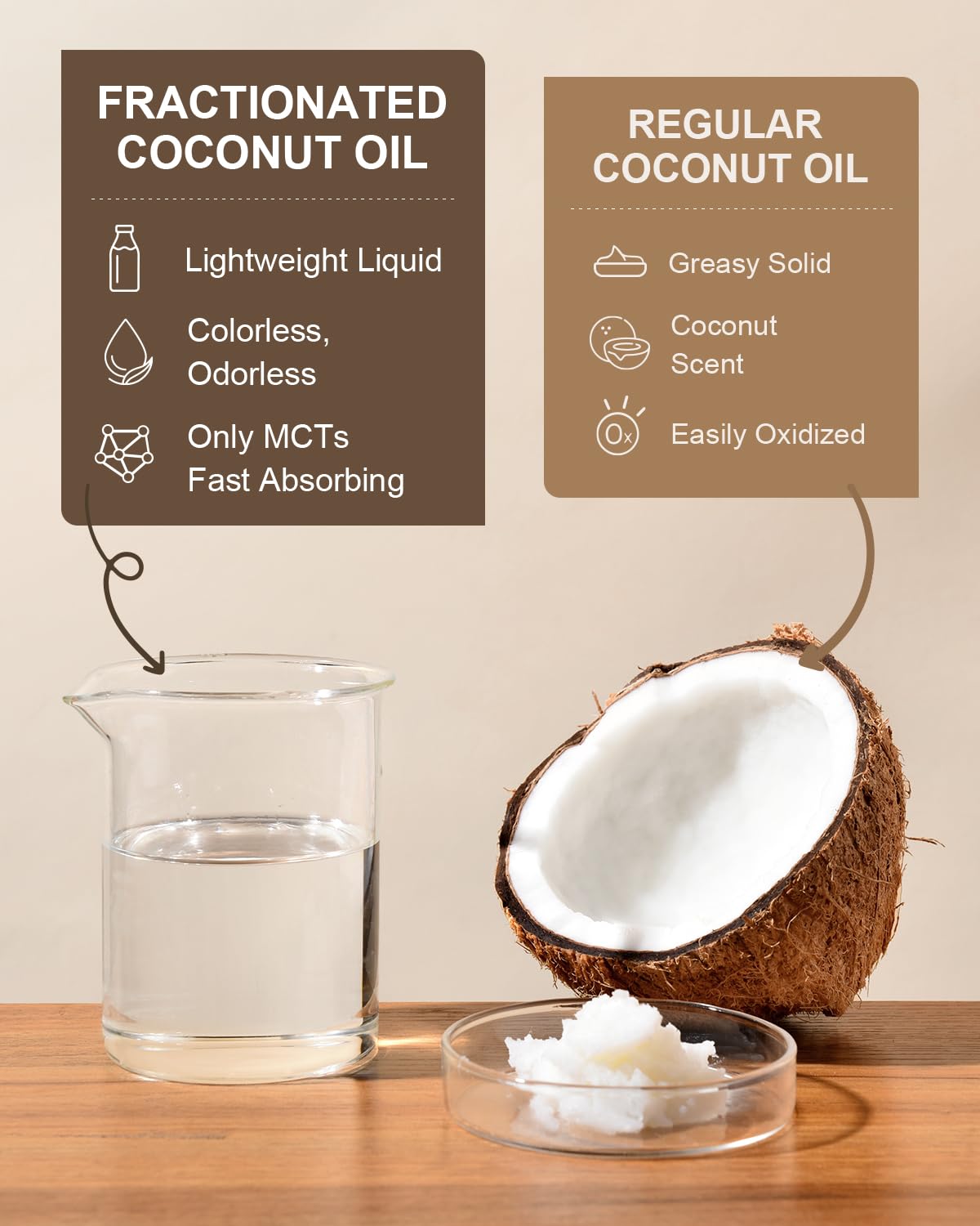 Yoken Fractionated Coconut Oil – 16 oz, Pure & Natural Carrier Oil for Skin, Hair & DIY Beauty