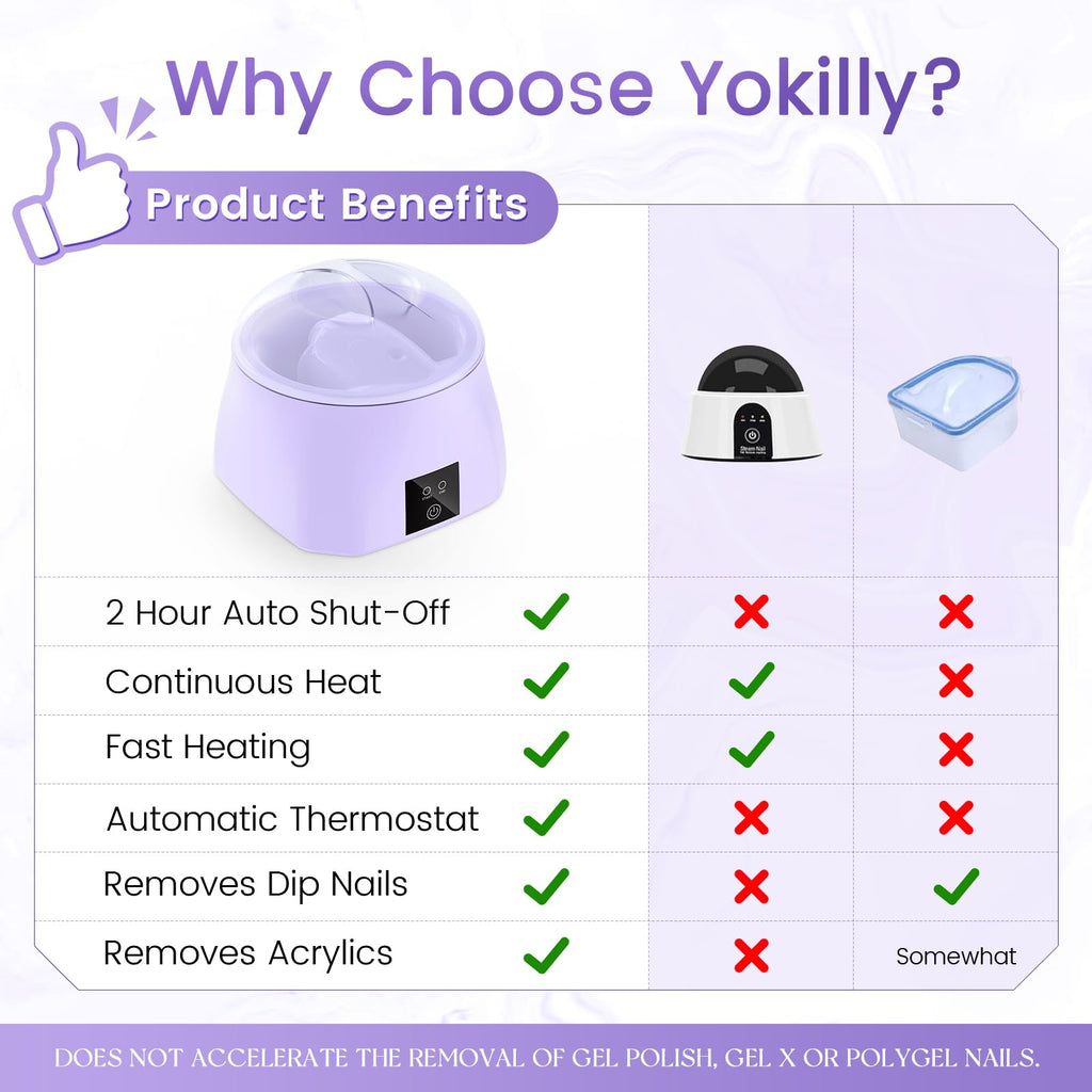 Yokilly Heated Nail Soaking Bowl – 50% Faster Nail Soak Off, Electric Manicure Bowl for Home Use (Purple)