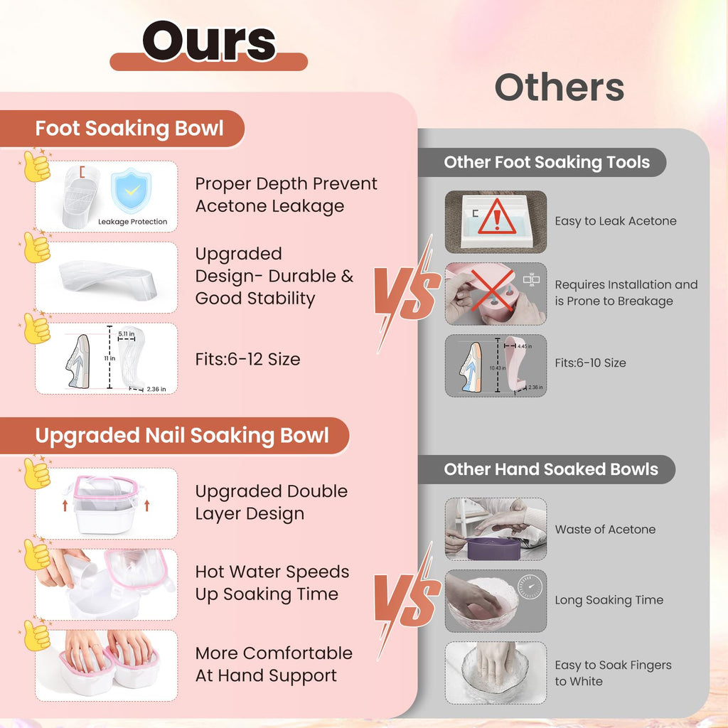 Yokilly Hand & Foot Nail Soaking Bowl Set – 12-Piece Large, Acetone-Proof PT Material (Pink/Clear)