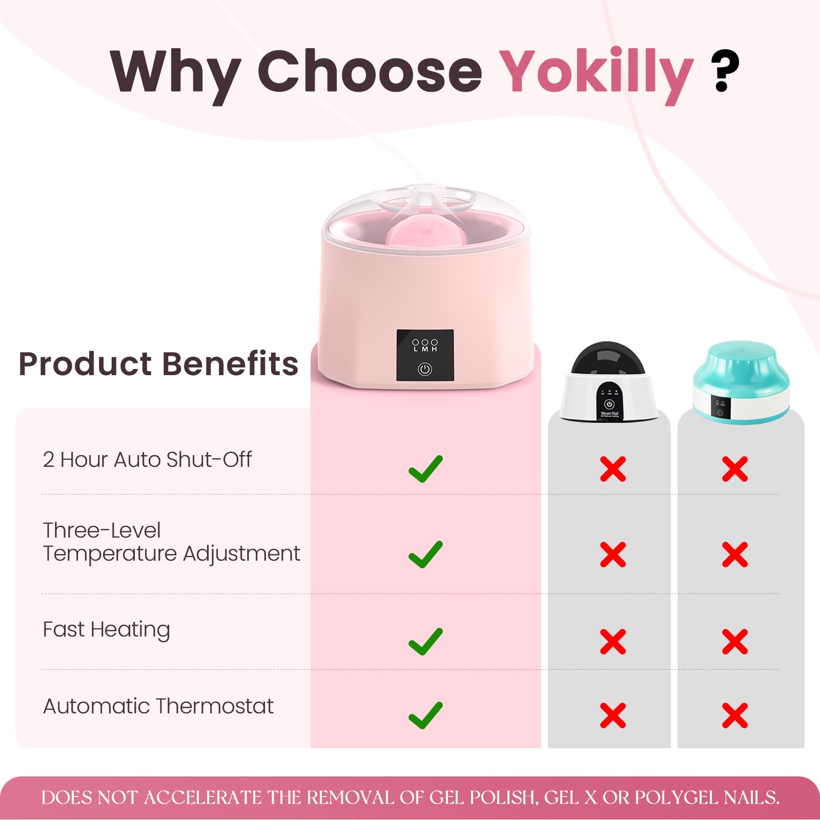 Yokilly Heated Nail Soaking Bowl | Three-Level Temperature Control for Faster, Gentler At-Home Nail Removals