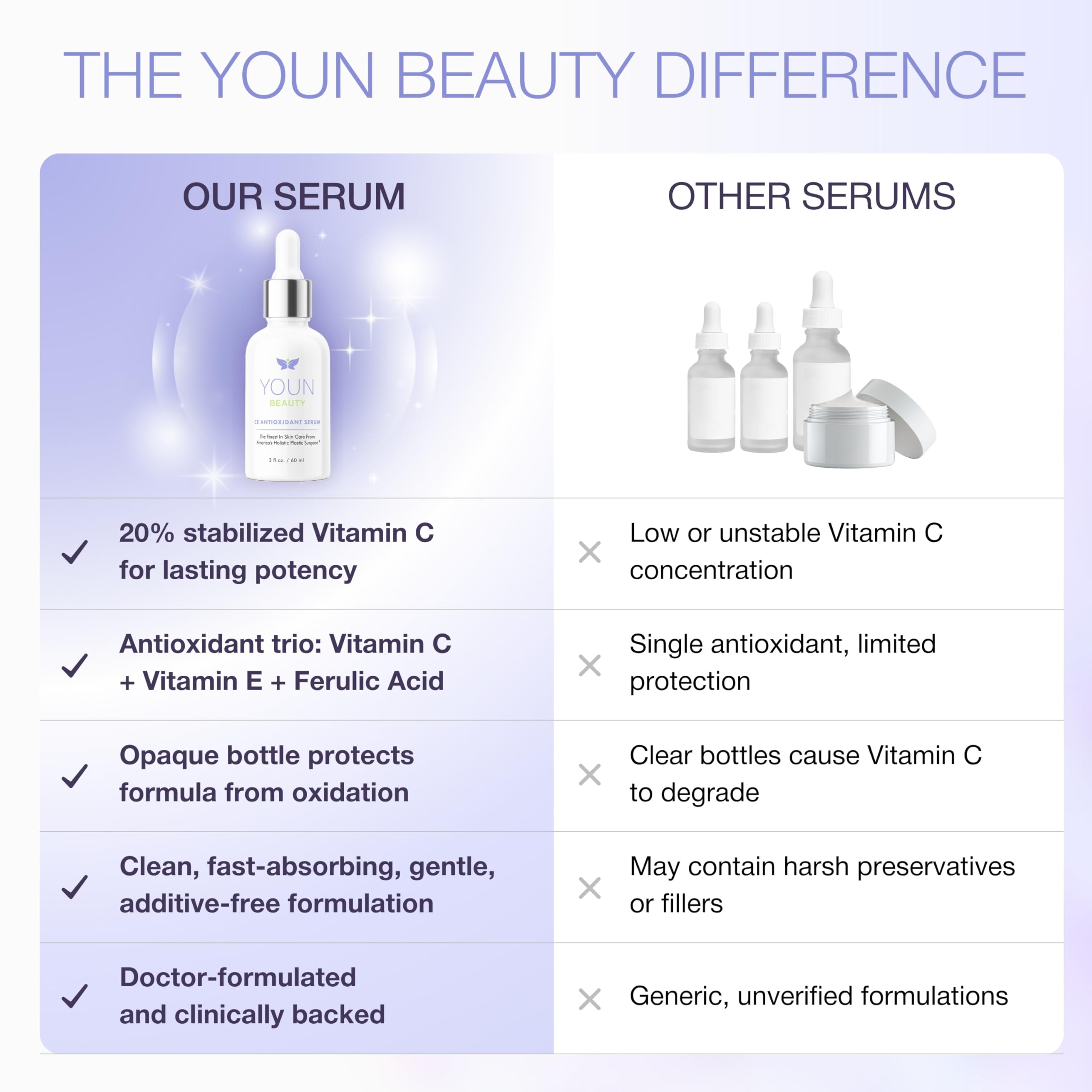 YOUN Beauty 20% Vitamin C Serum with Hyaluronic Acid – Antioxidant Face Serum by Dr. Anthony Youn | 60 ml