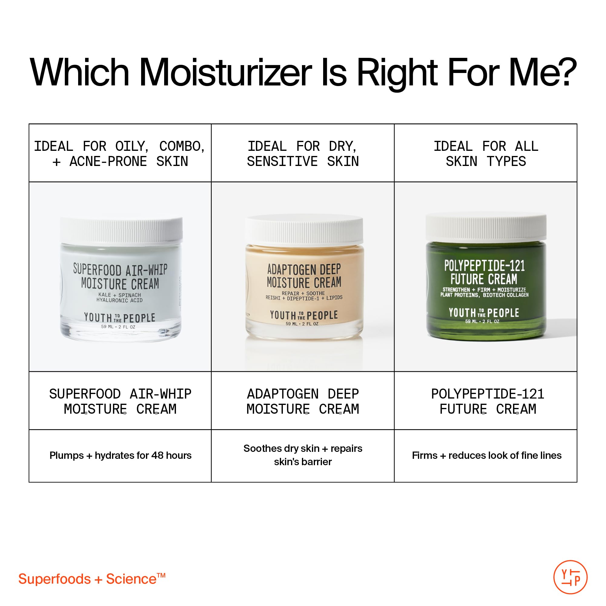 Youth To The People Adaptogen Skin Repairing Moisture Cream | Hydrating Fragrance-Free Moisturizer for Sensitive Dry Skin