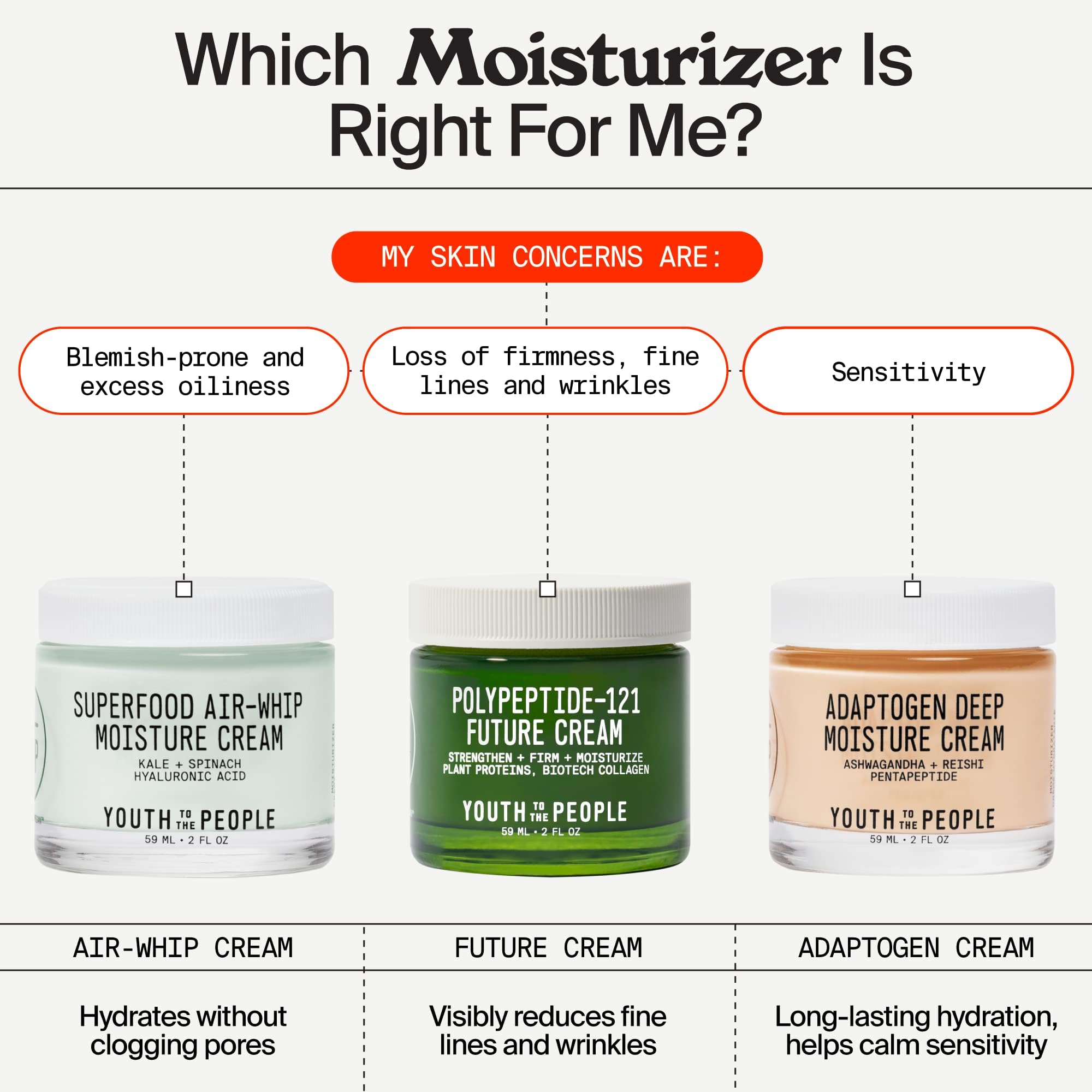 Youth To The People 121-Polypeptide Future Cream — Fragrance-Free Vegan Peptide Moisturizer (2 oz)