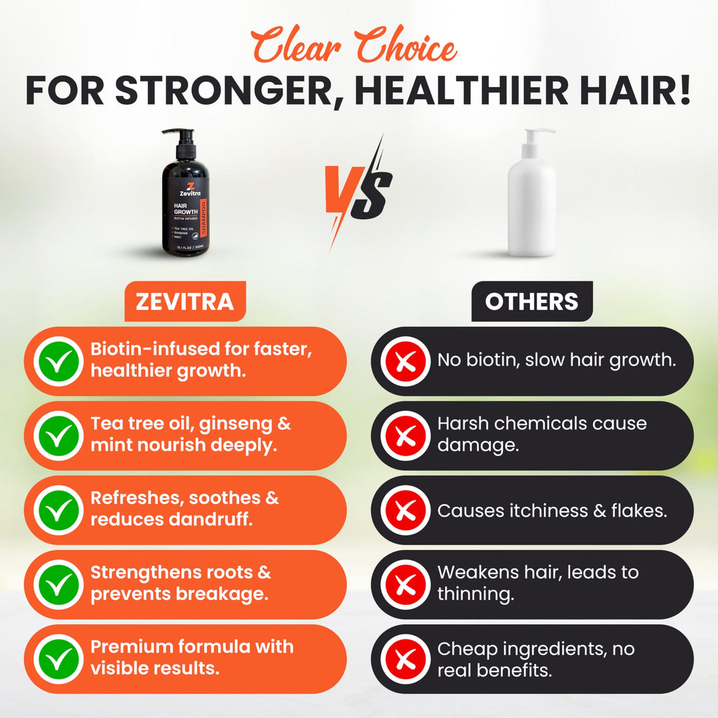 Zevitra Hair Growth Shampoo – Biotin & Botanicals for Stronger Hair